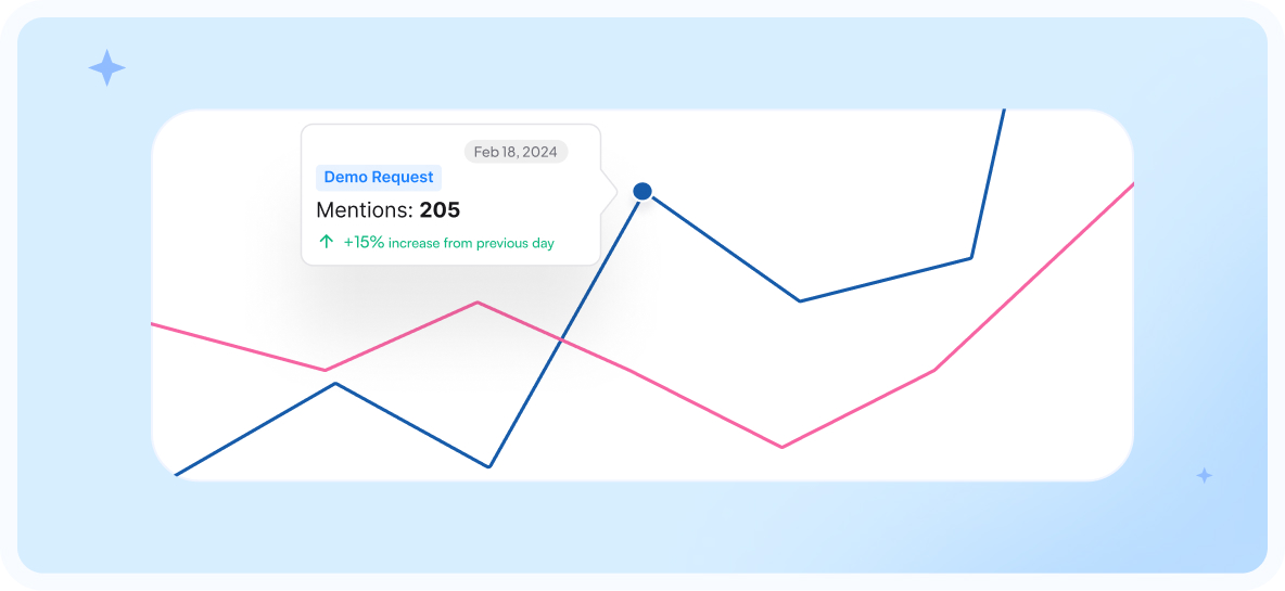 Convert High‑Intent Traffic
