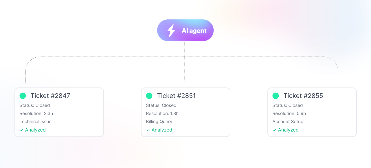 data-driven-insights