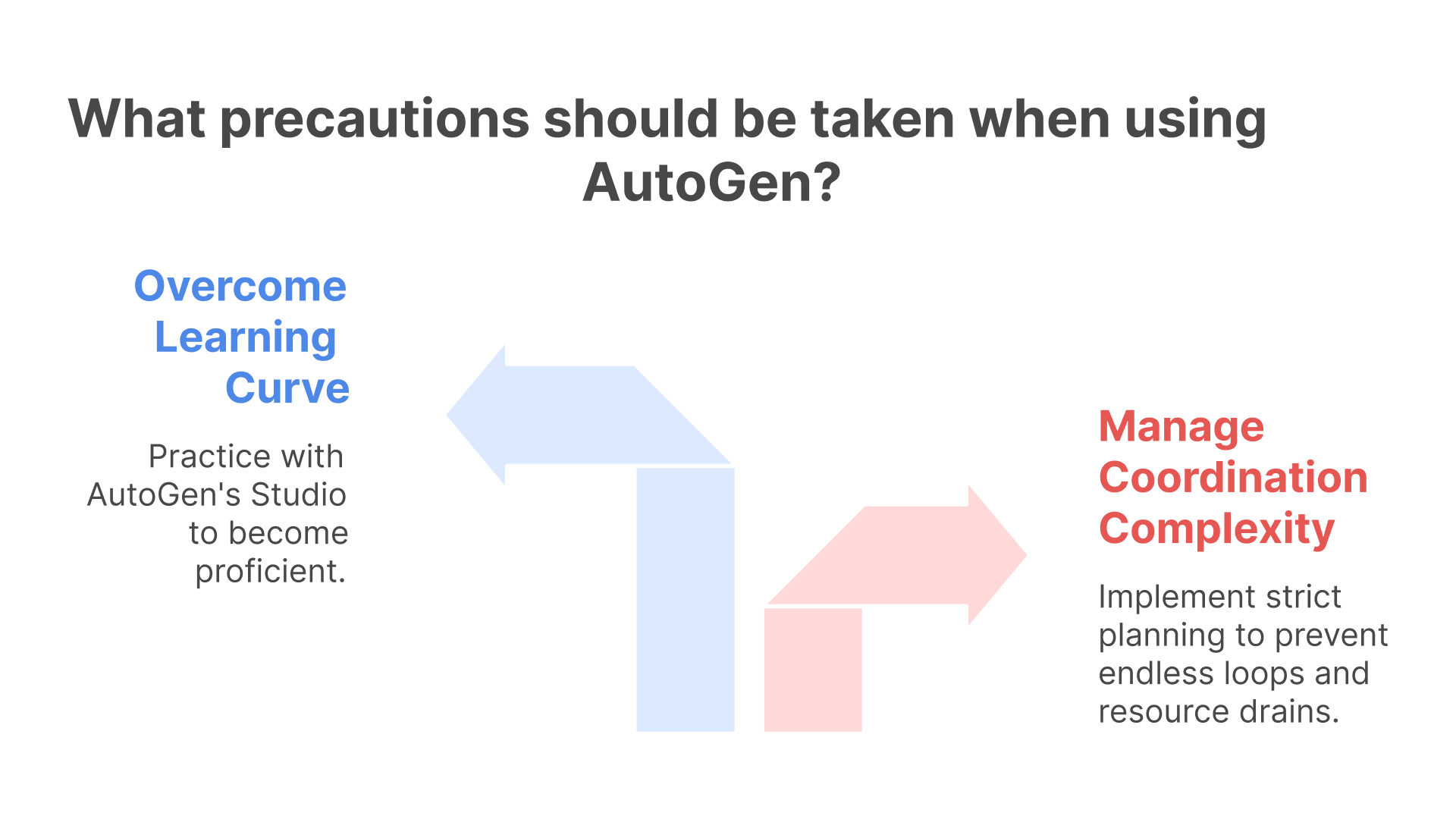 precautions that need to be taken while using autogen