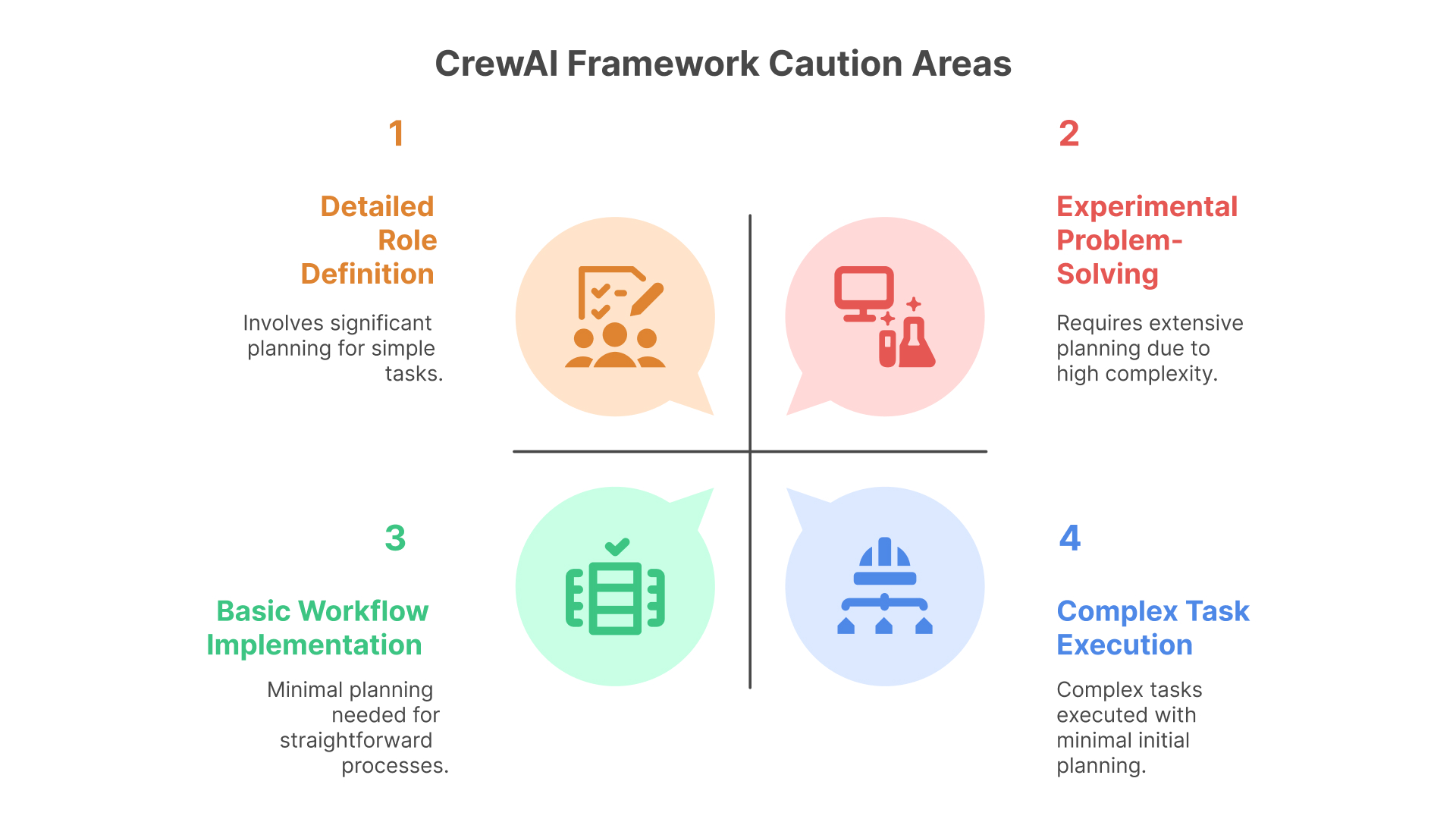 caution areas for crew ai framework