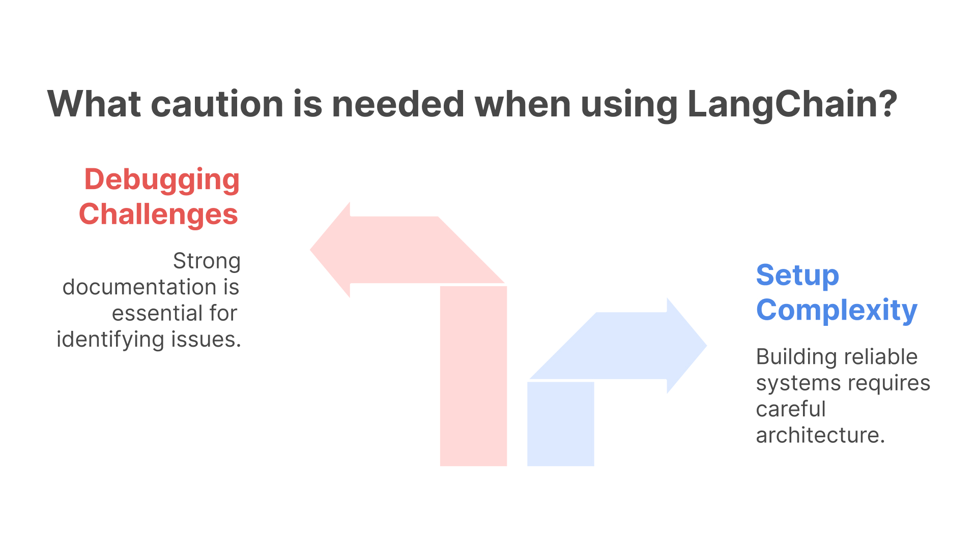 caution needed while using langchain