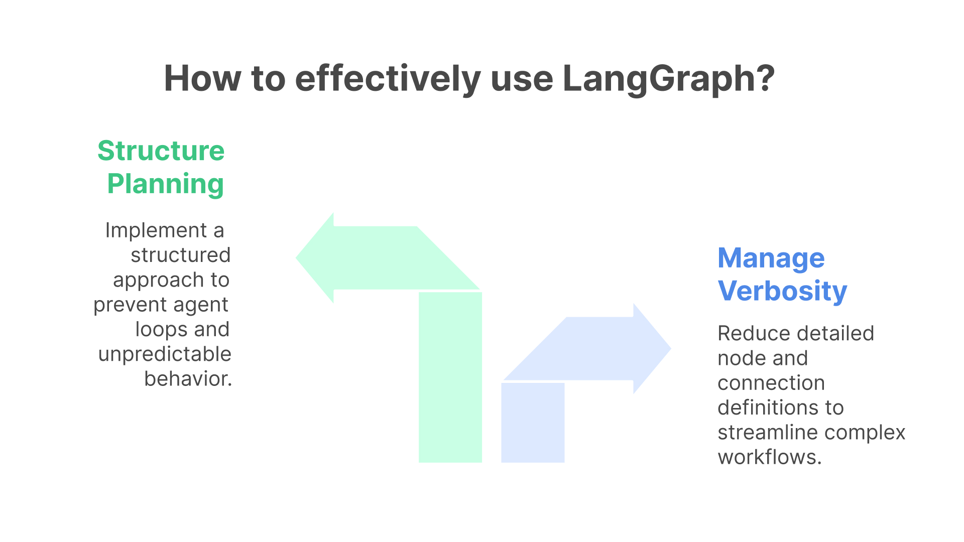 how to effectively use langraph