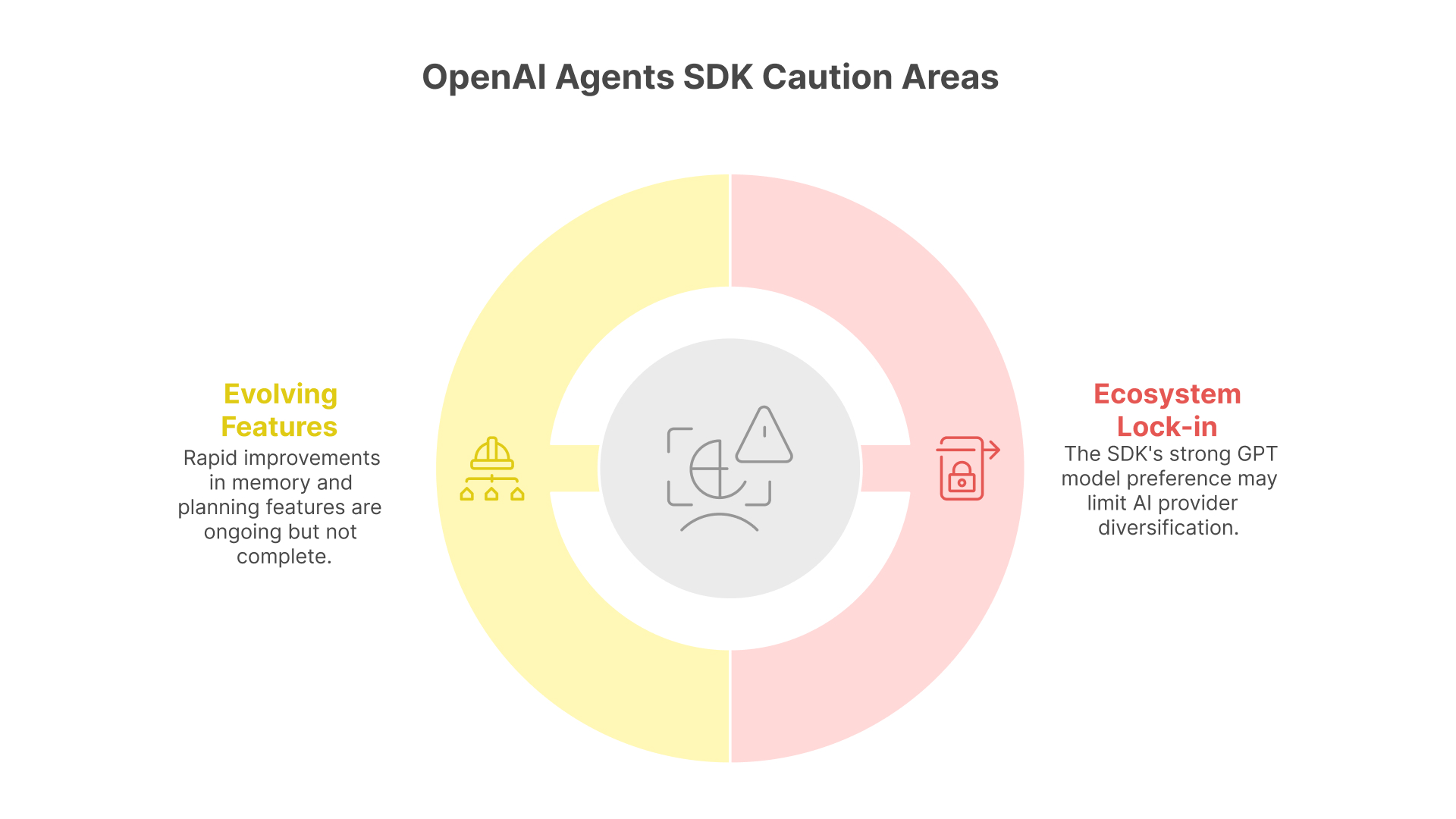 sdk caution areas