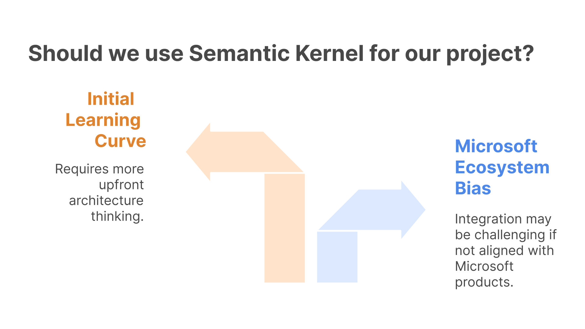 cautions to be aware while using semantic kernel