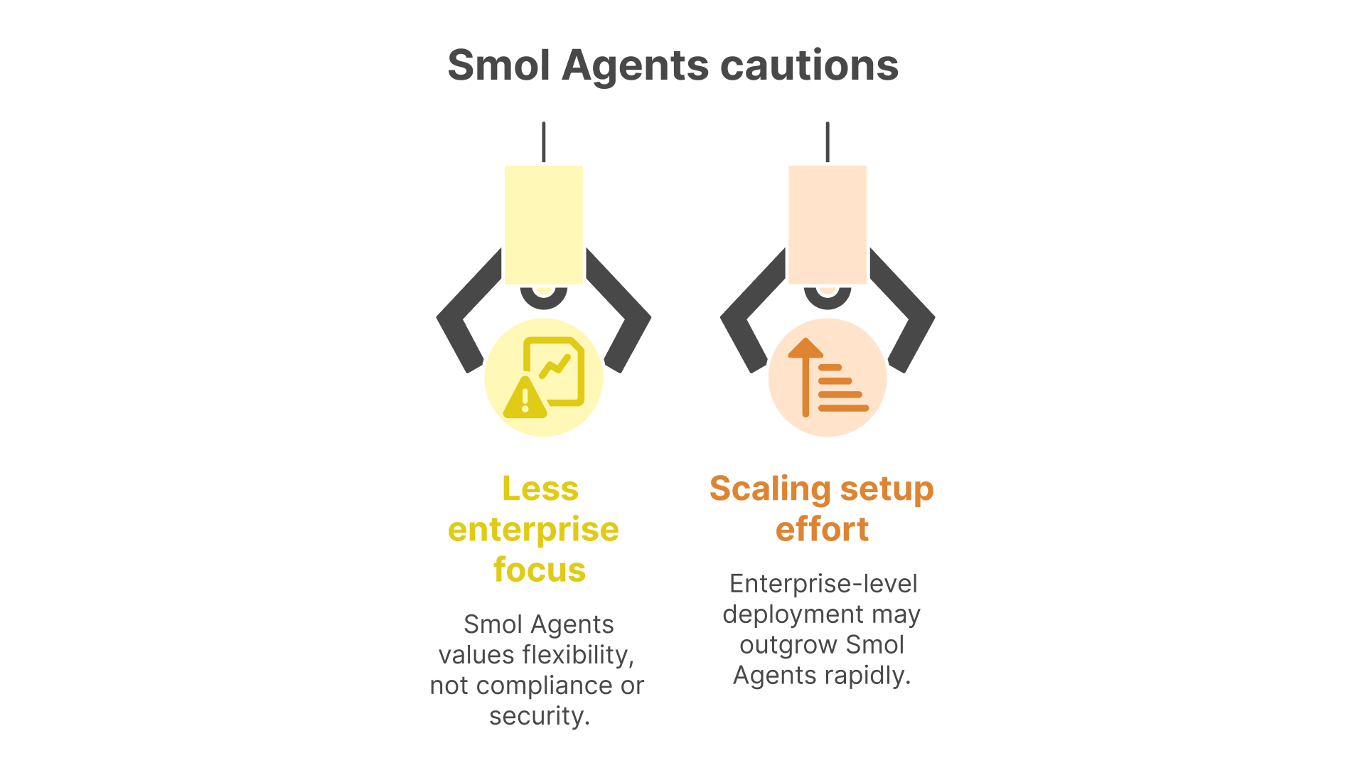 cautions to be aware of while using smol agents