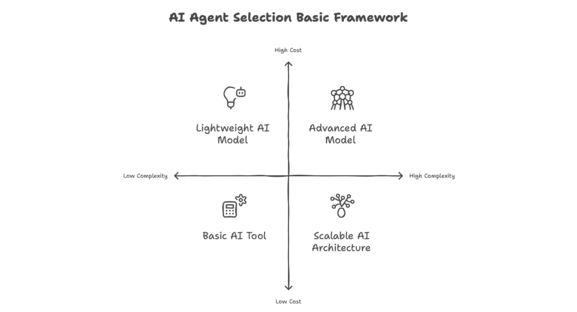agent framework