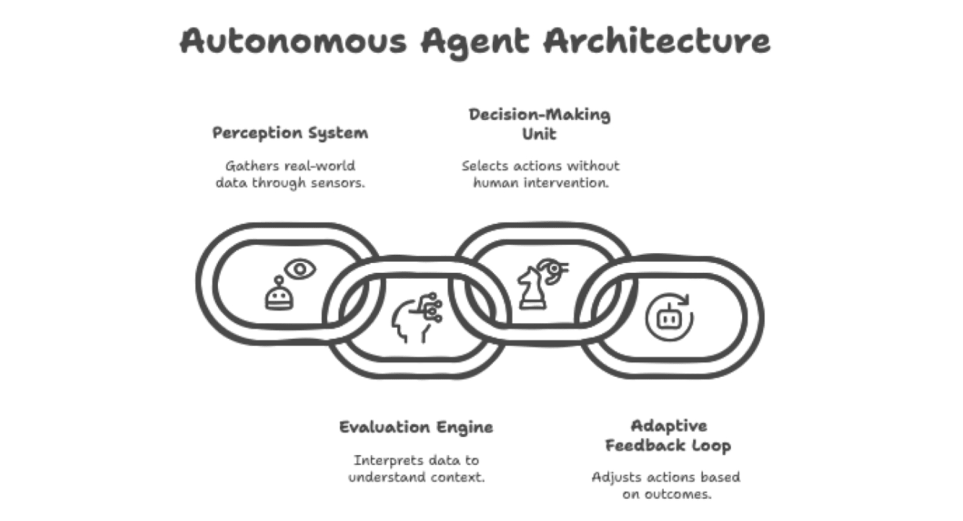 autonomous agents