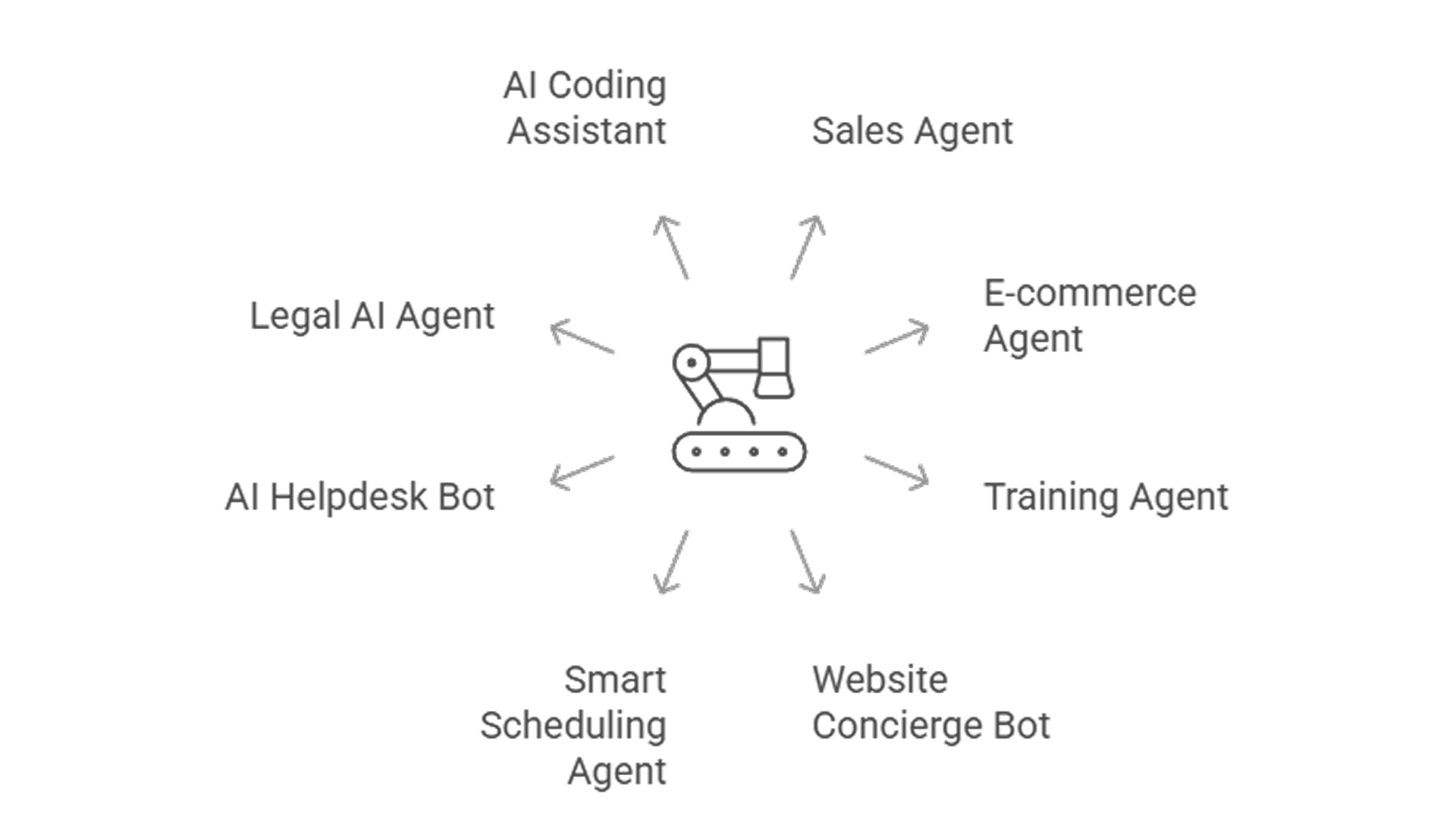 This image represents autonomous agents