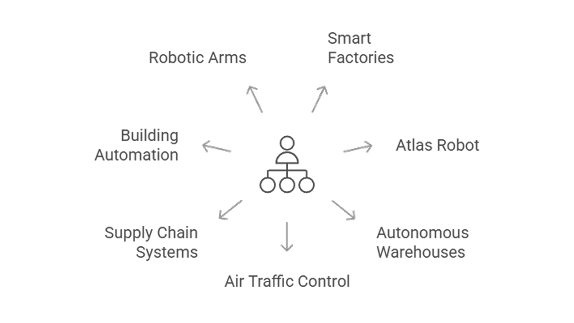 This image represents hierarchical agents