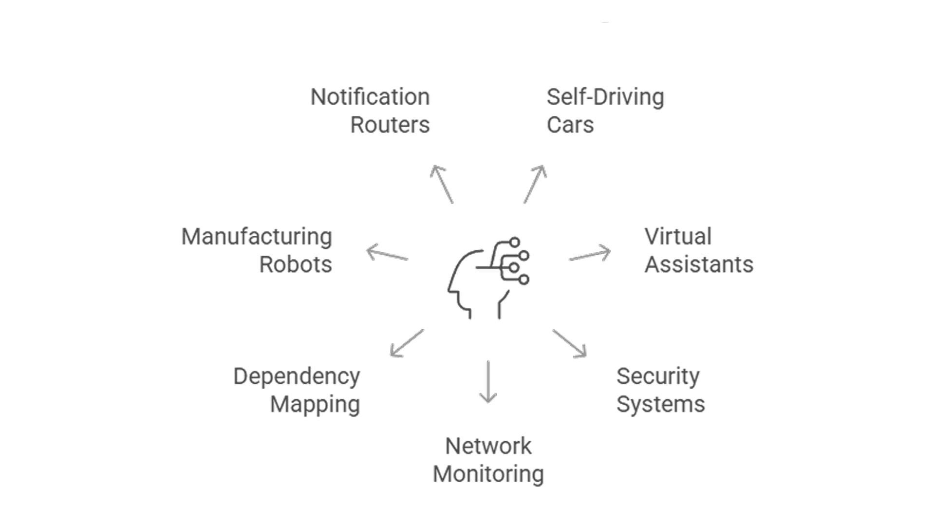 This image represents model based reflex agents