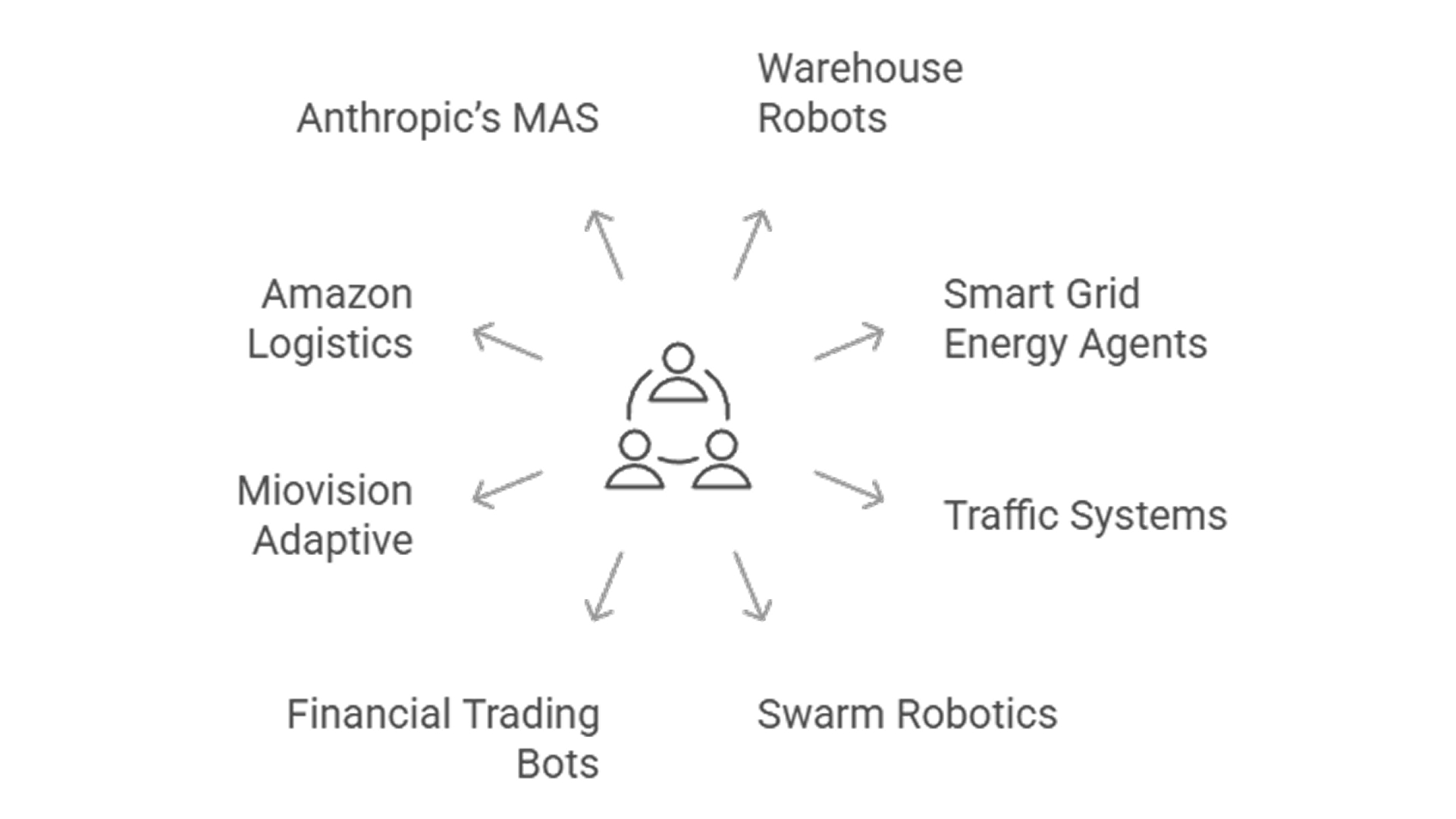 This image represents multi agent systems