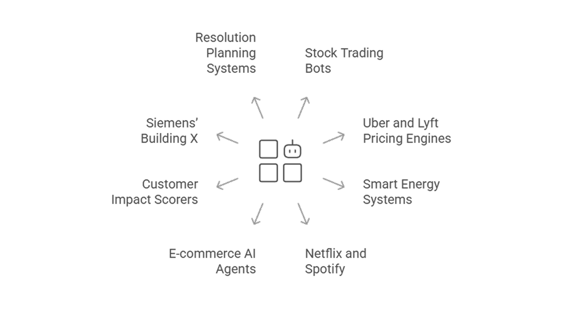 This image represents utility based agents