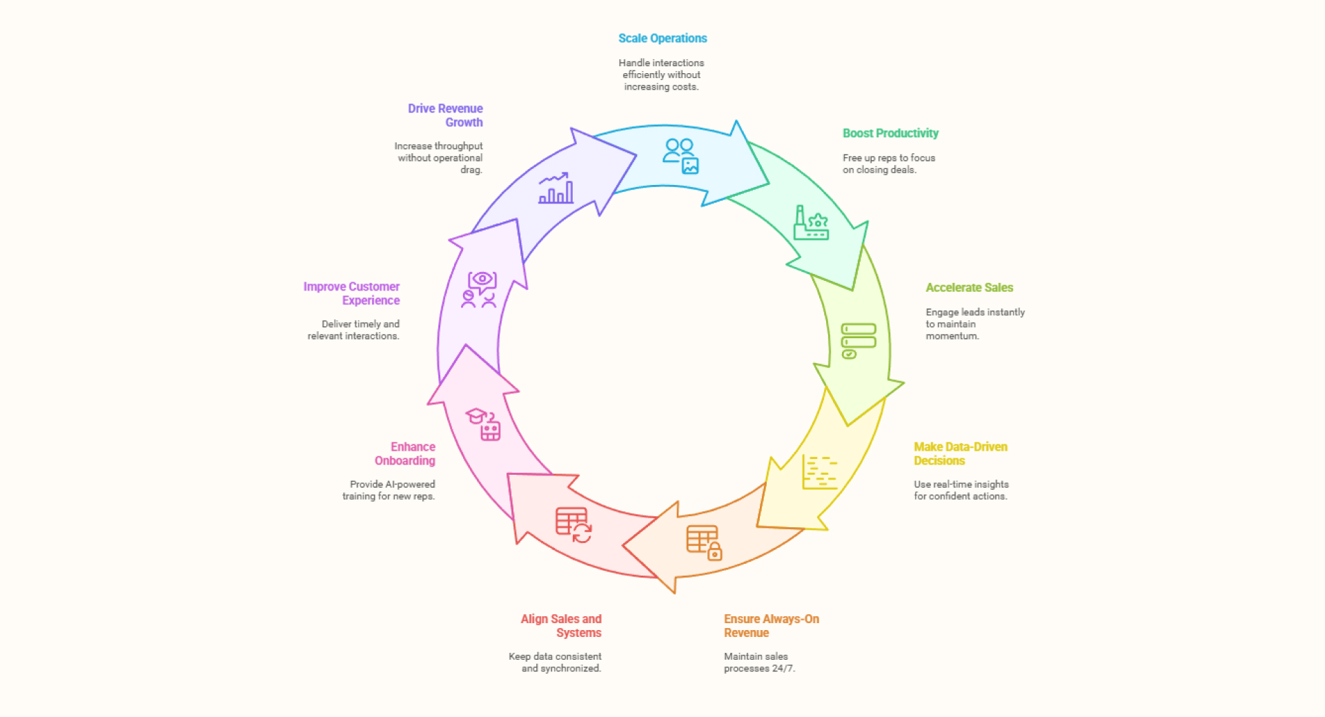 ai sales agents benefits