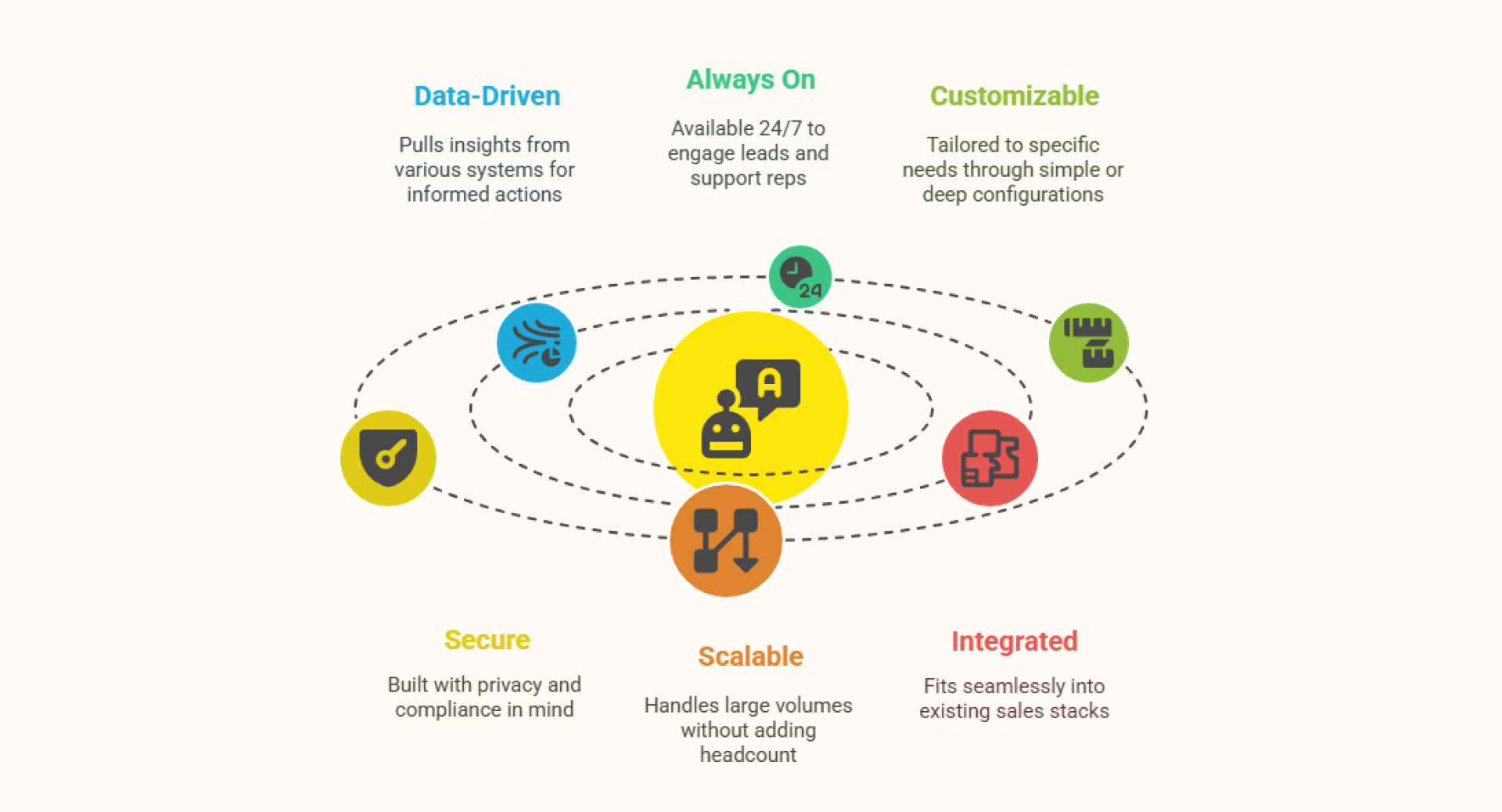 ai sales agent features