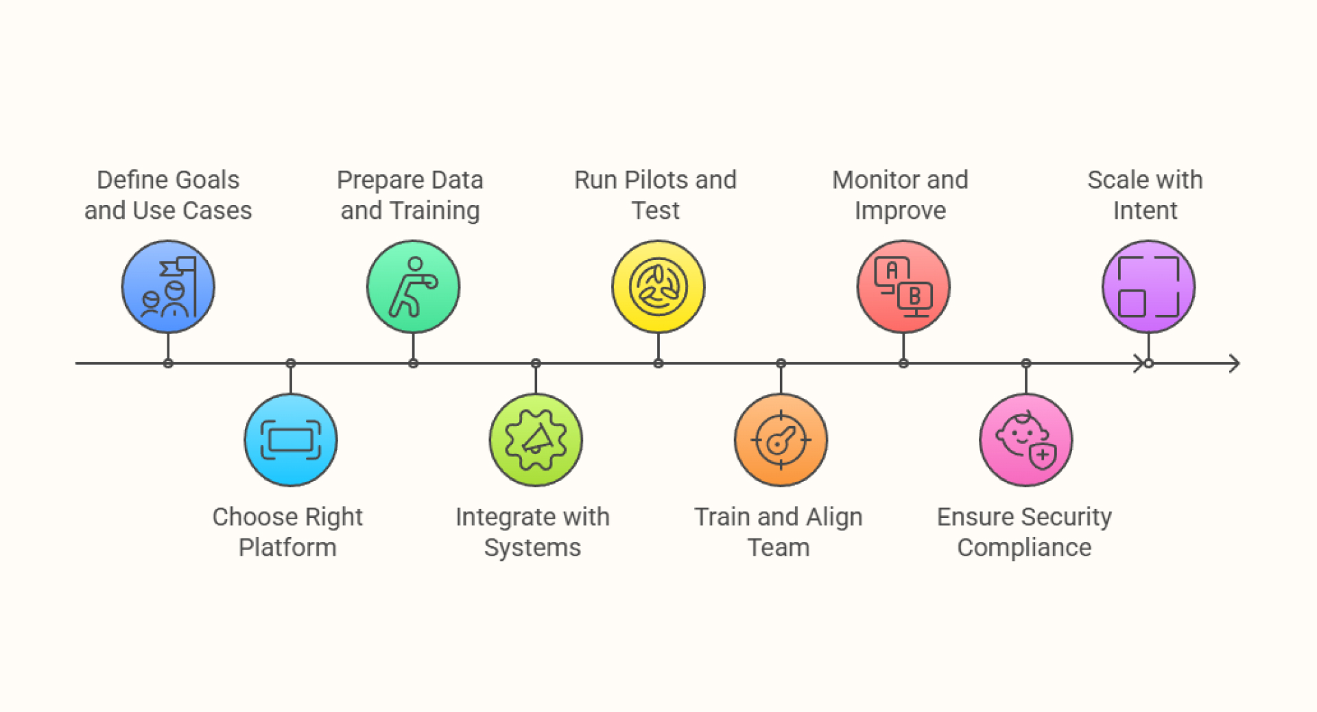 ai sales agents implementation