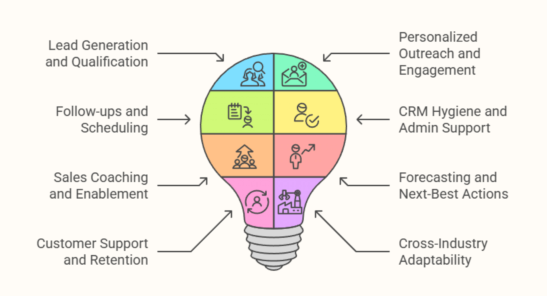 ai sales agents uses