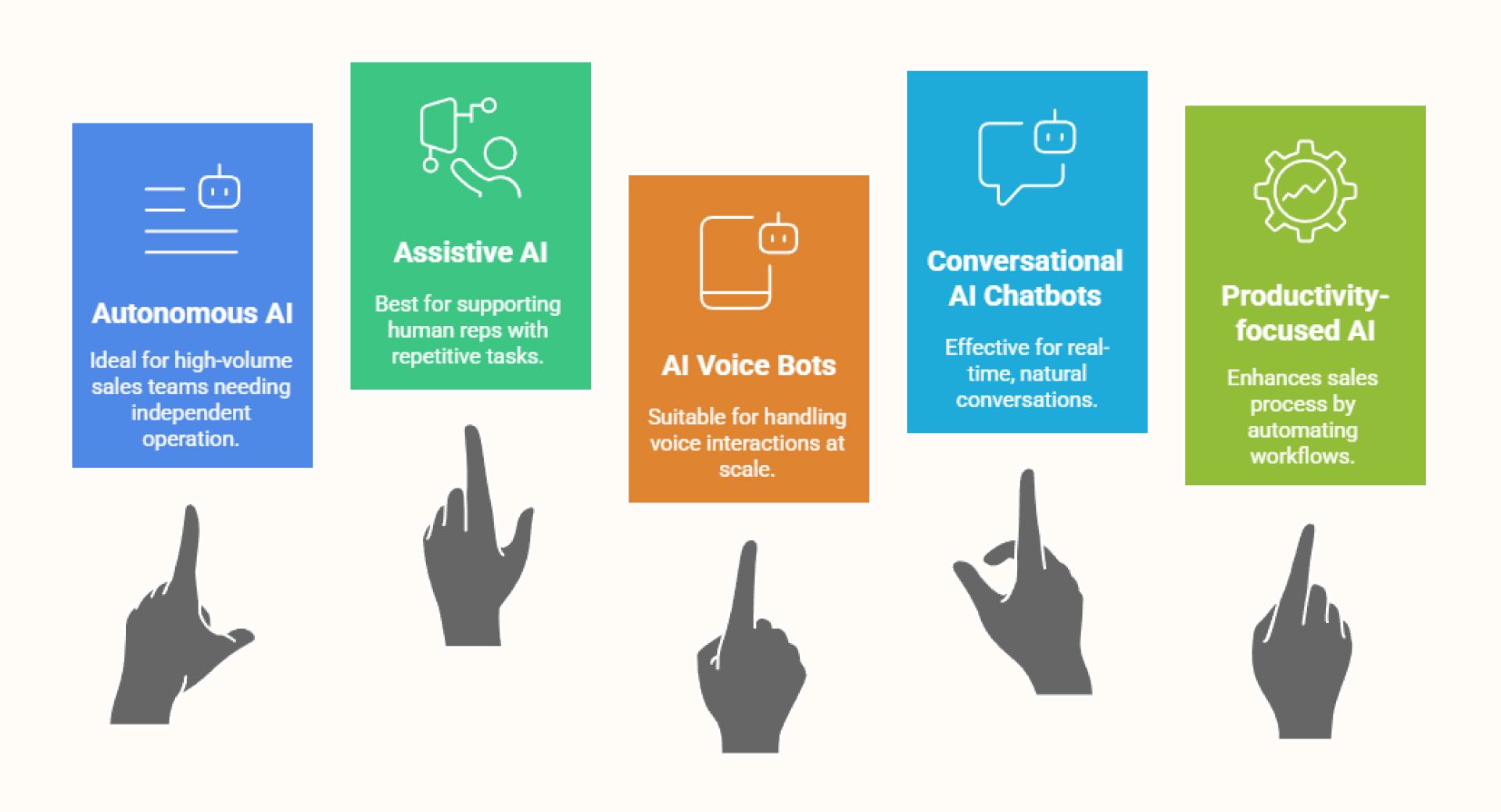 ai sales agent work