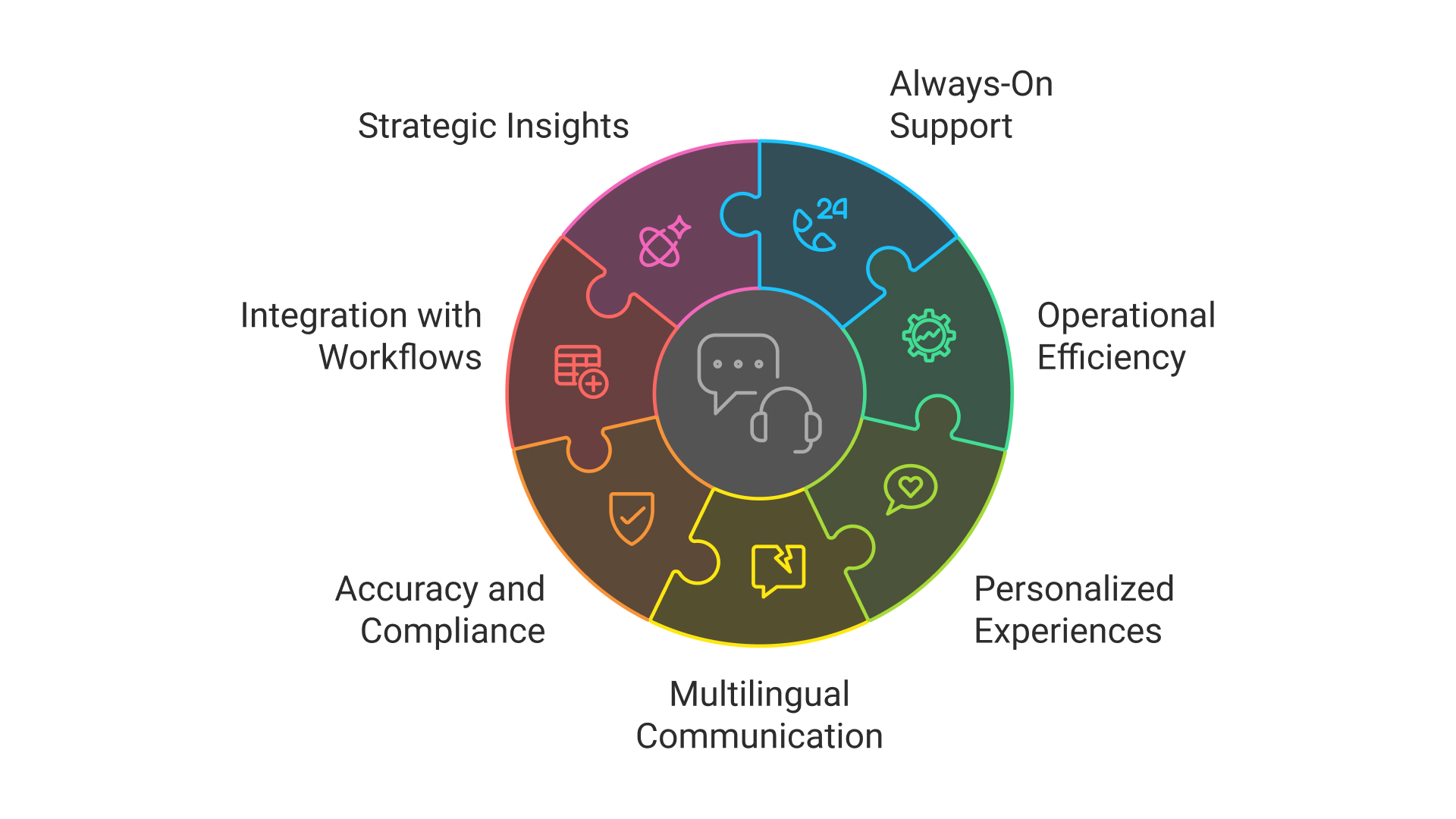 benefits of AI Agnets in Arabic customer support