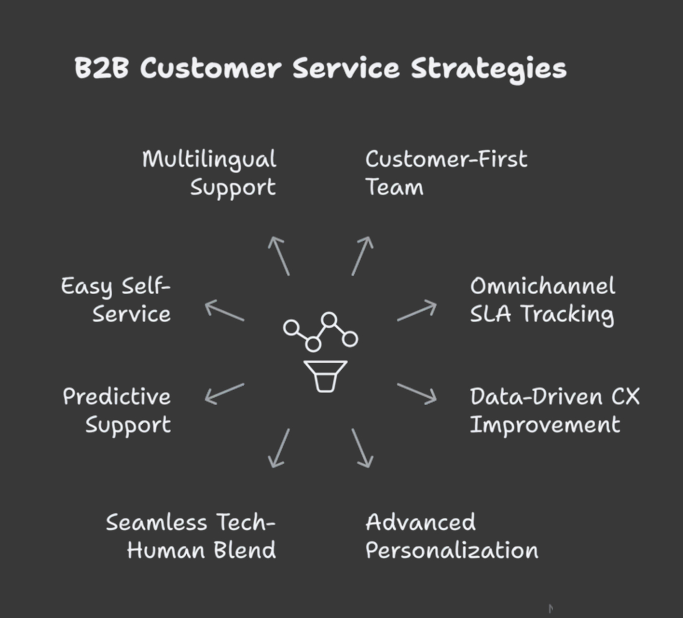 customer service strategy