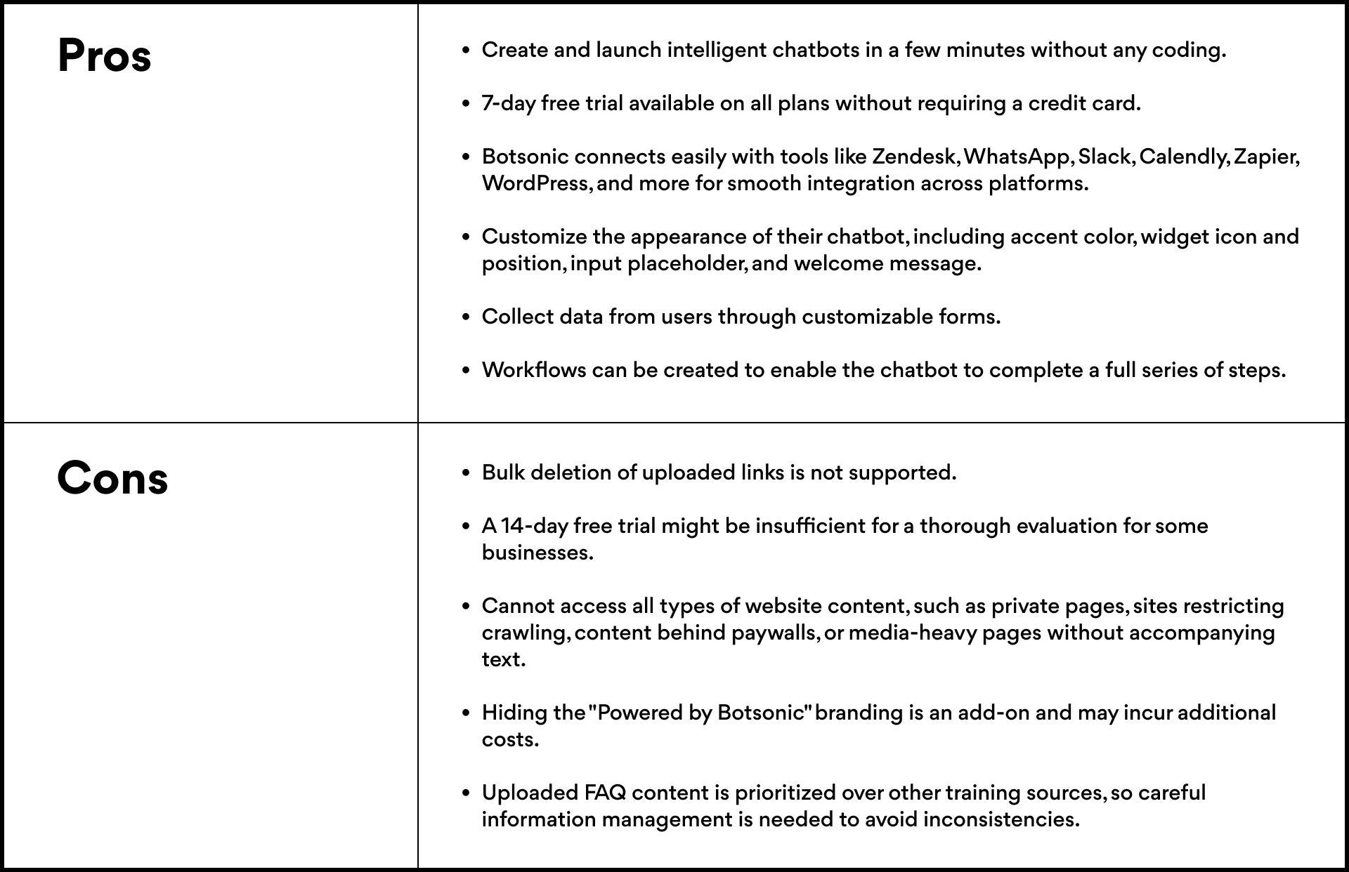 botsonic pros and cons