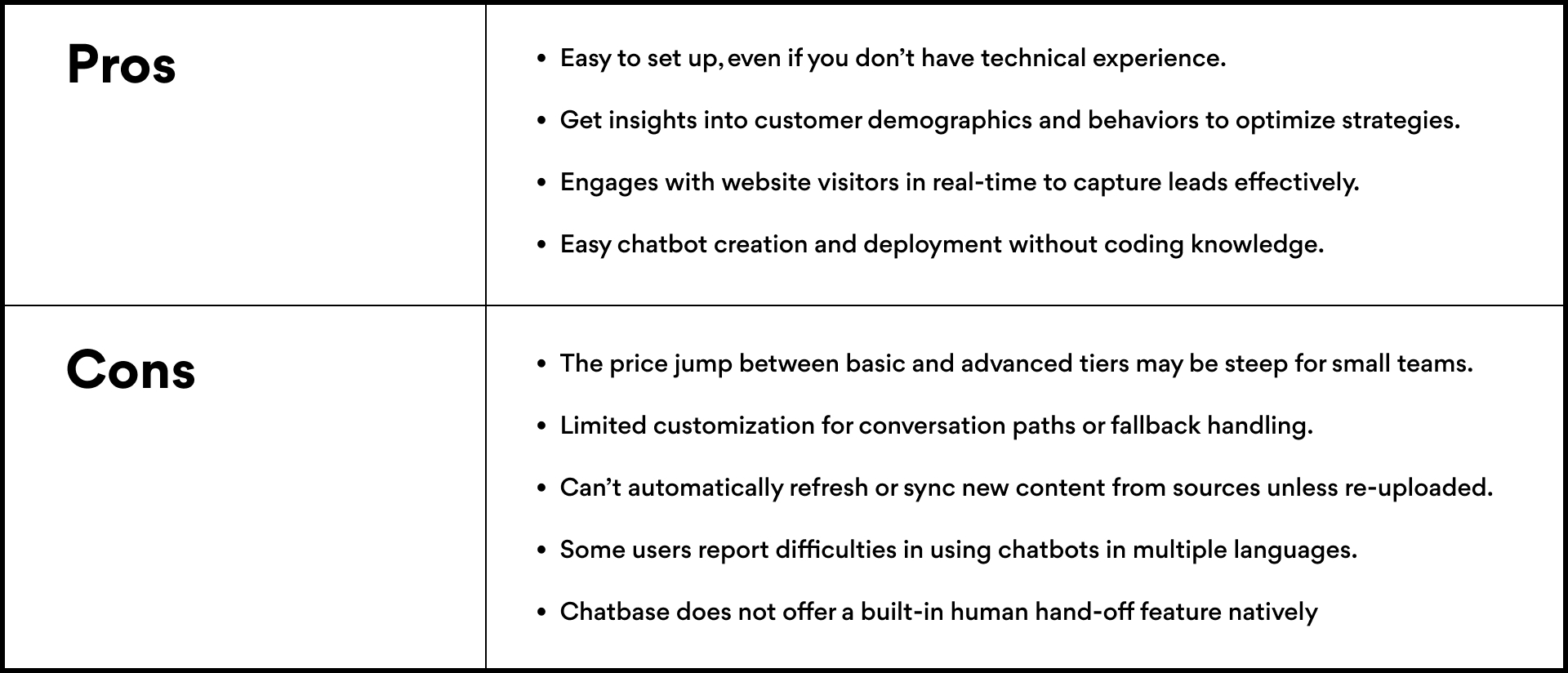 chatbase pros and cons