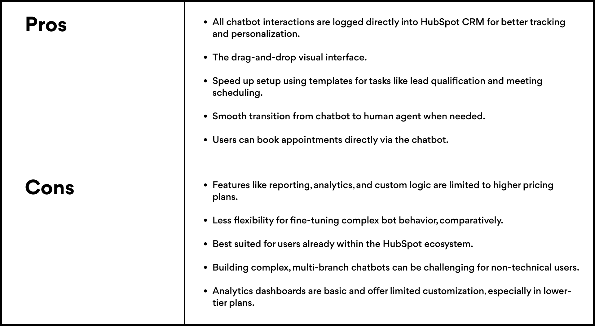hubspot pros and cons