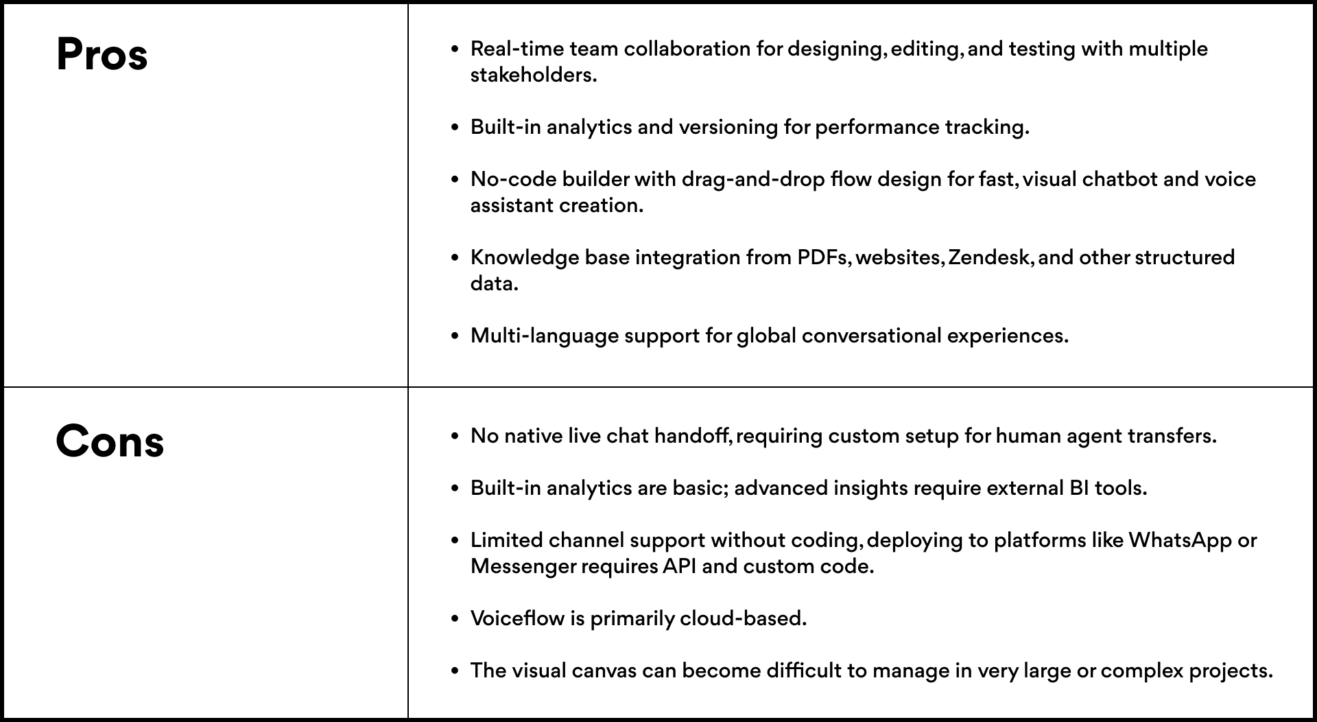 voiceflow pros and cons