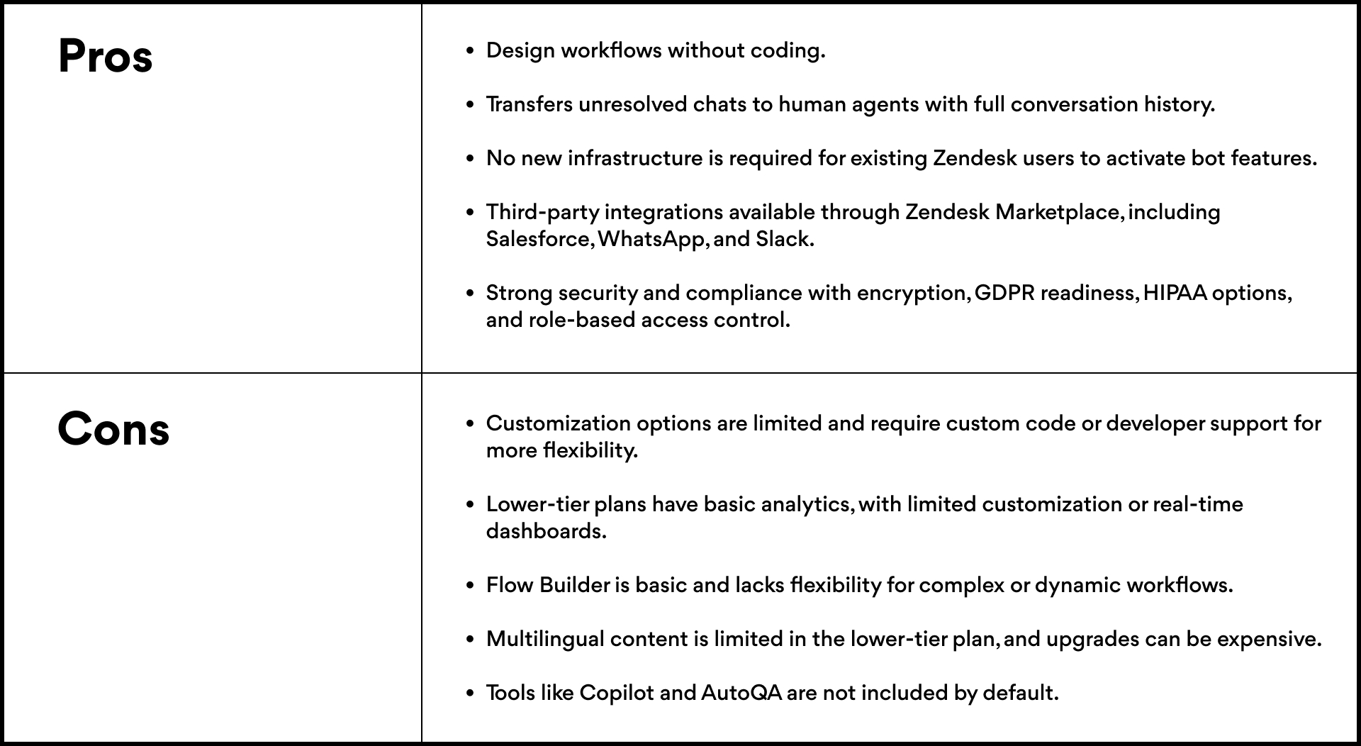 zendesk pros and cons