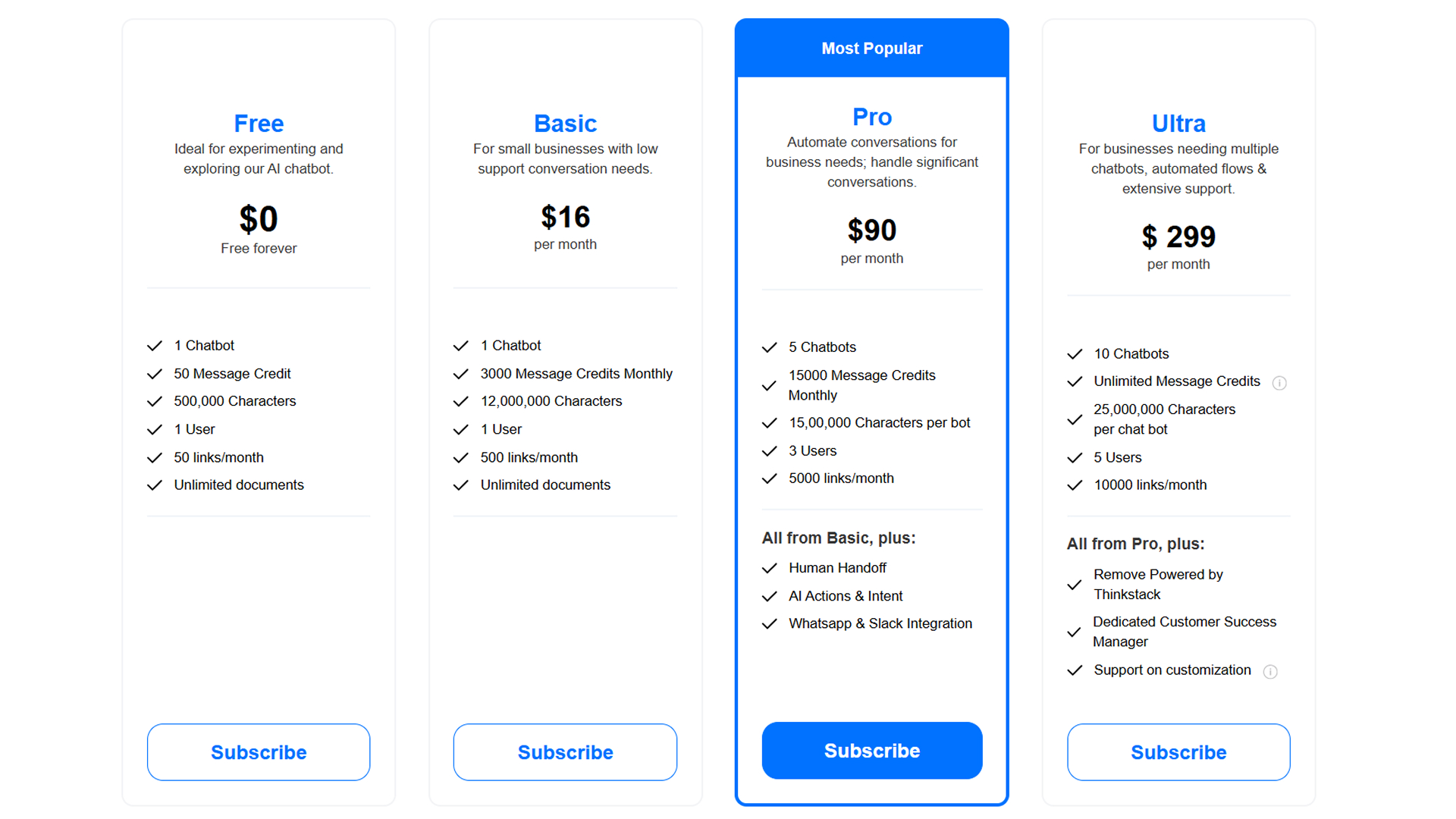 thinkstack pros and cons