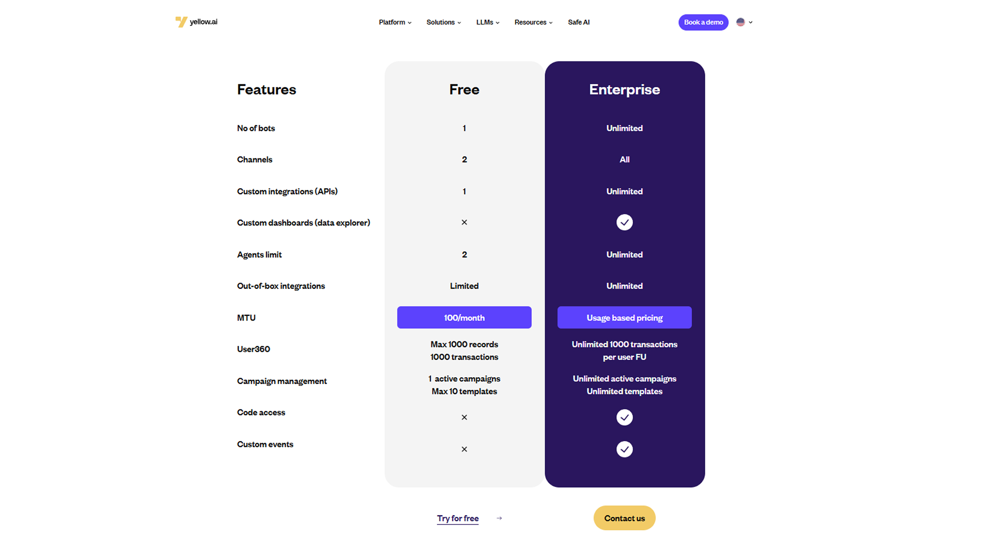 thinkstack pros and cons