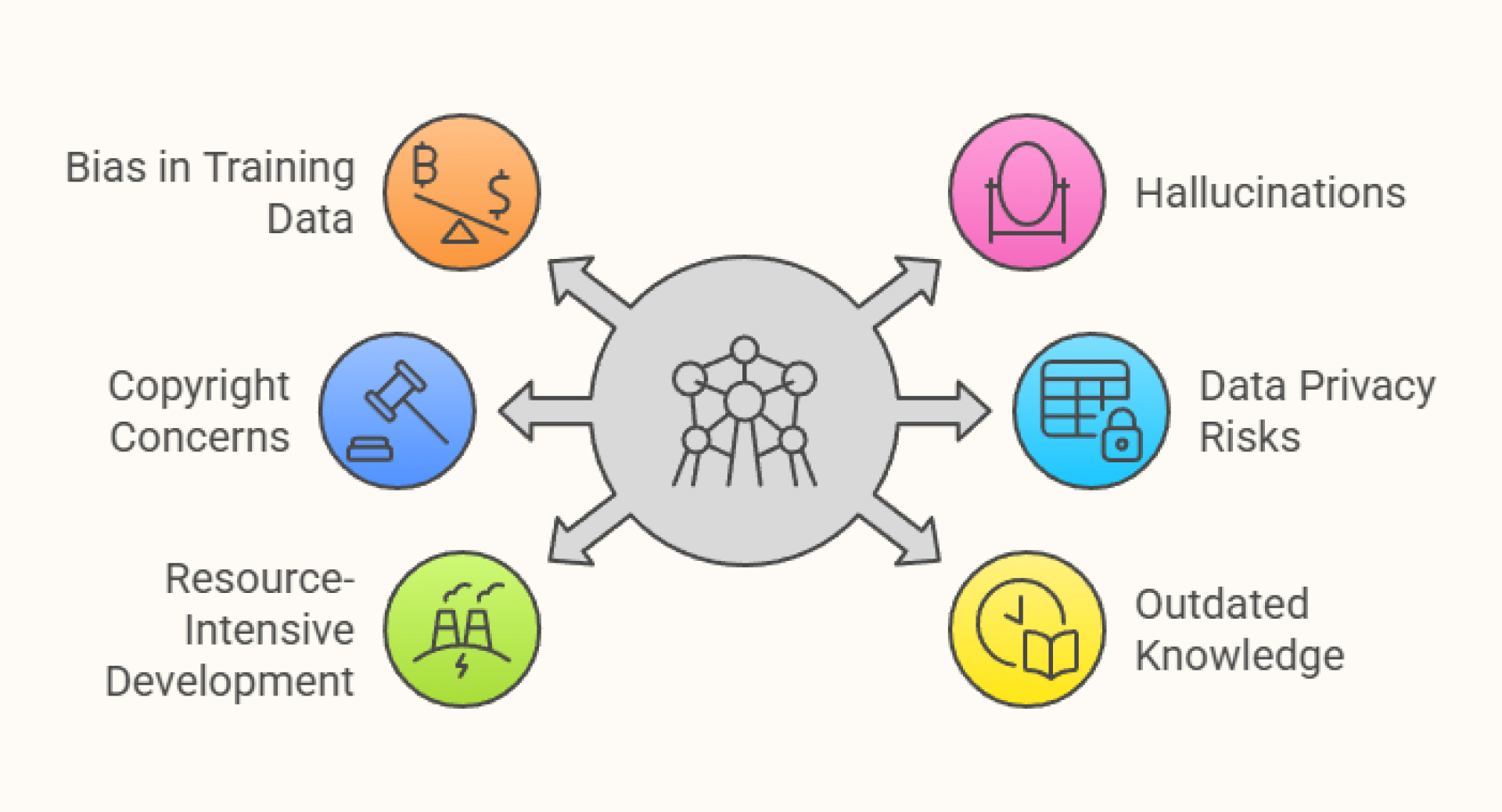 common challenges in generative ai and llms