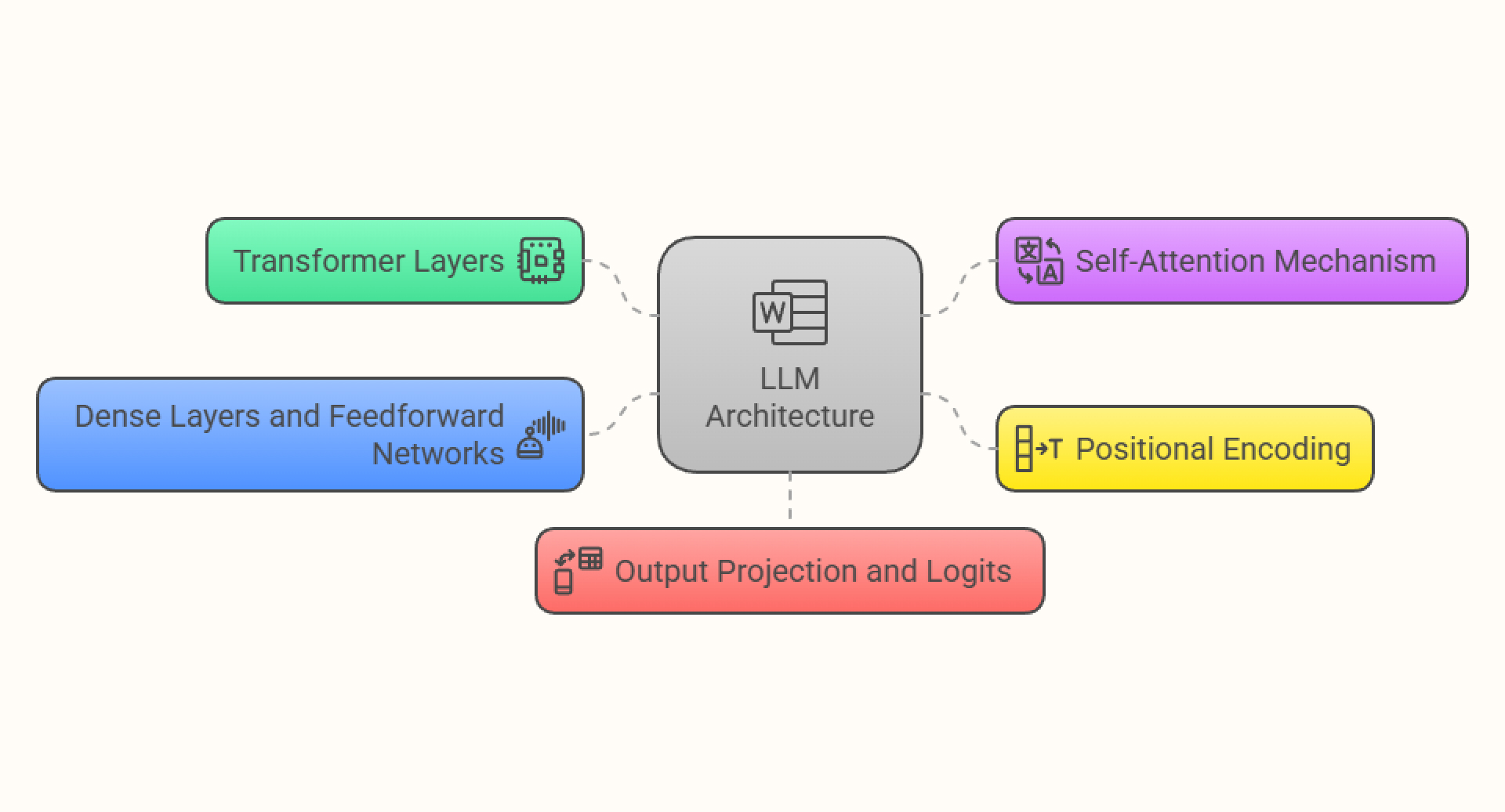 llm architecture