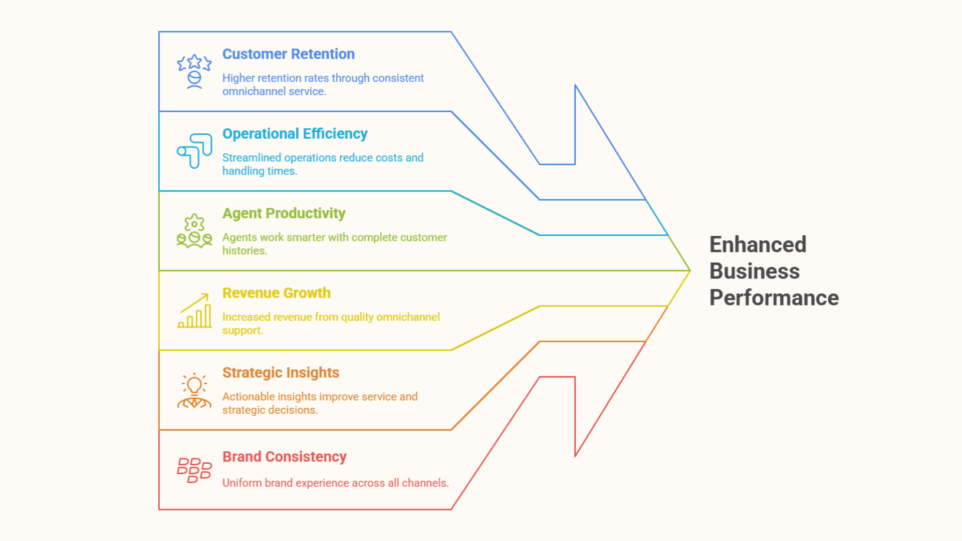business facing benefits