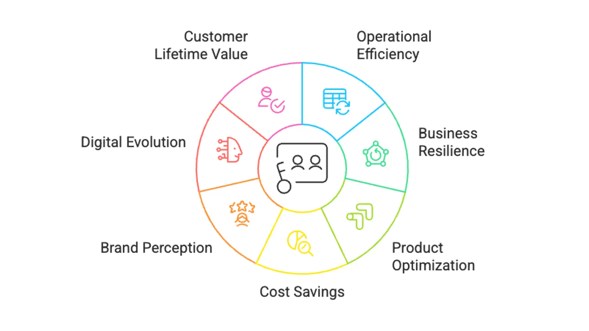 benefits of self customer service