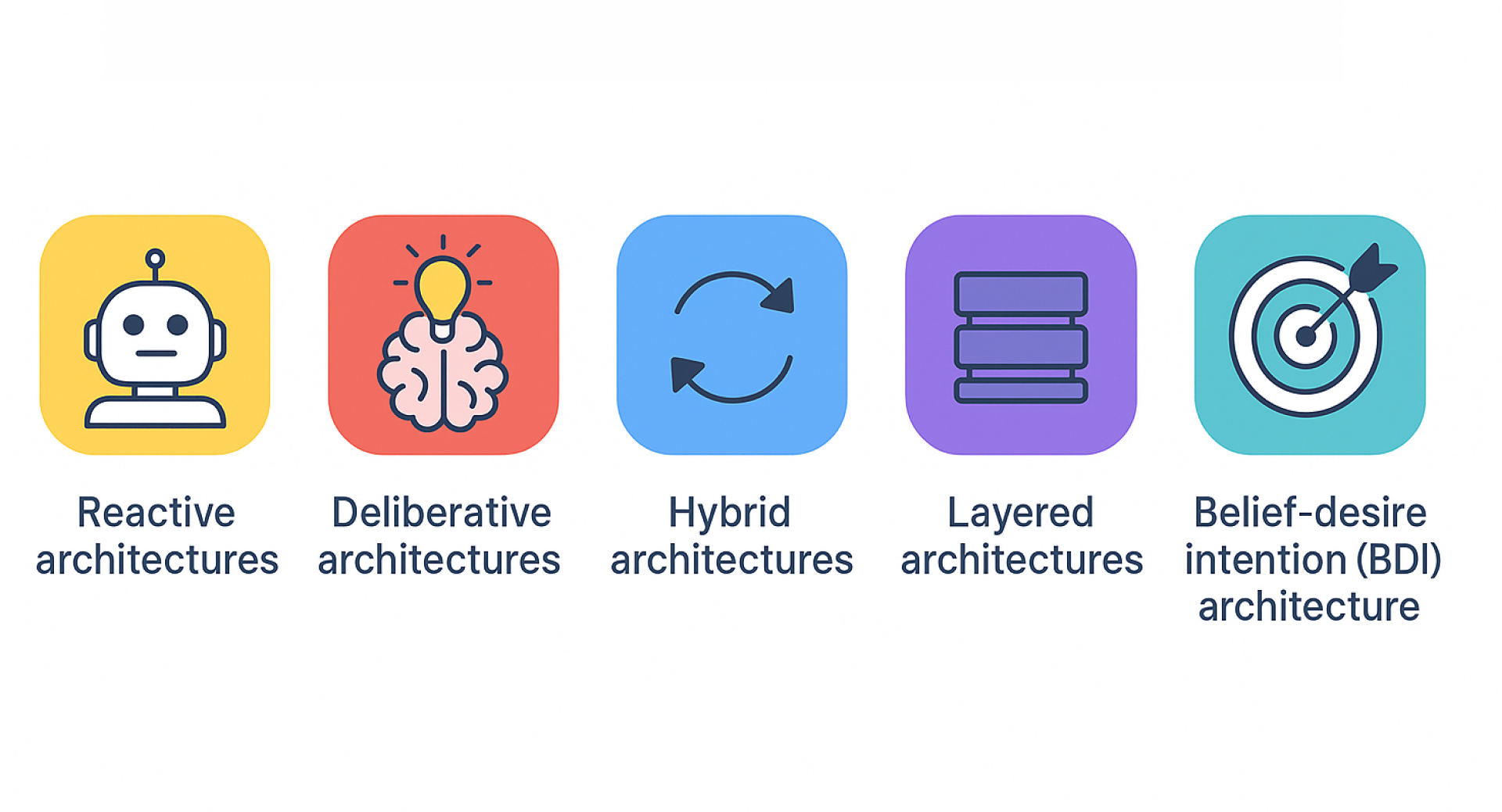 agent architecture types