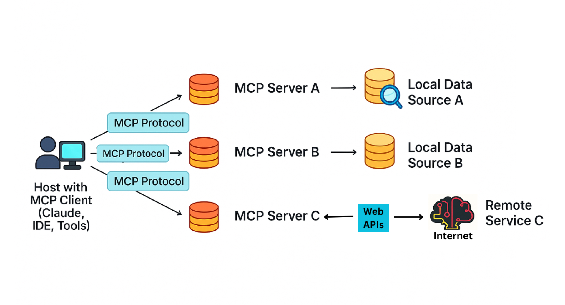 mcp architecture