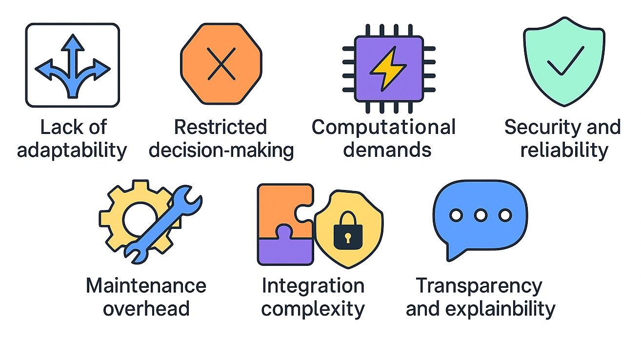 limitations of autonomous agents