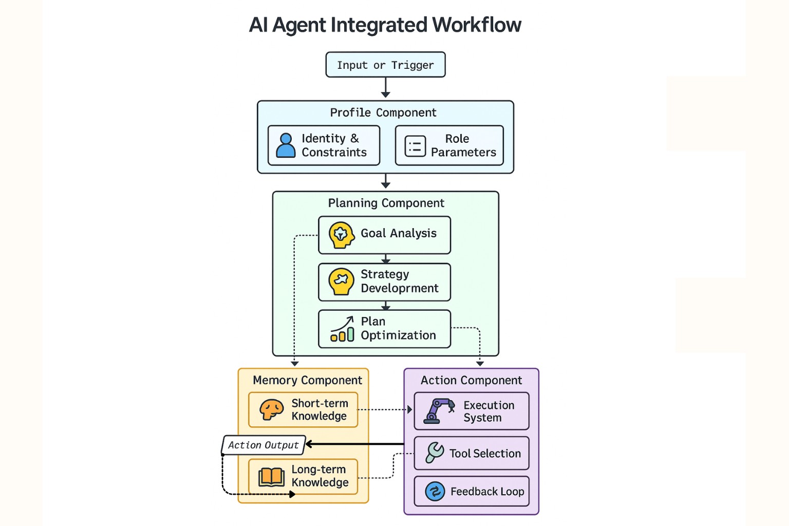 autonomous ai agents