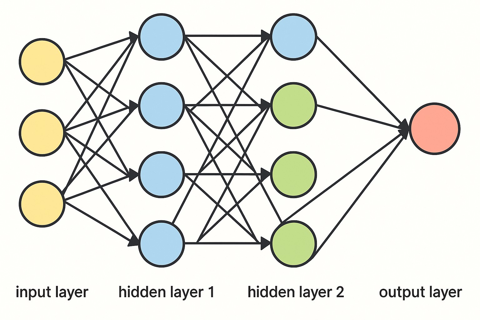 neural agent