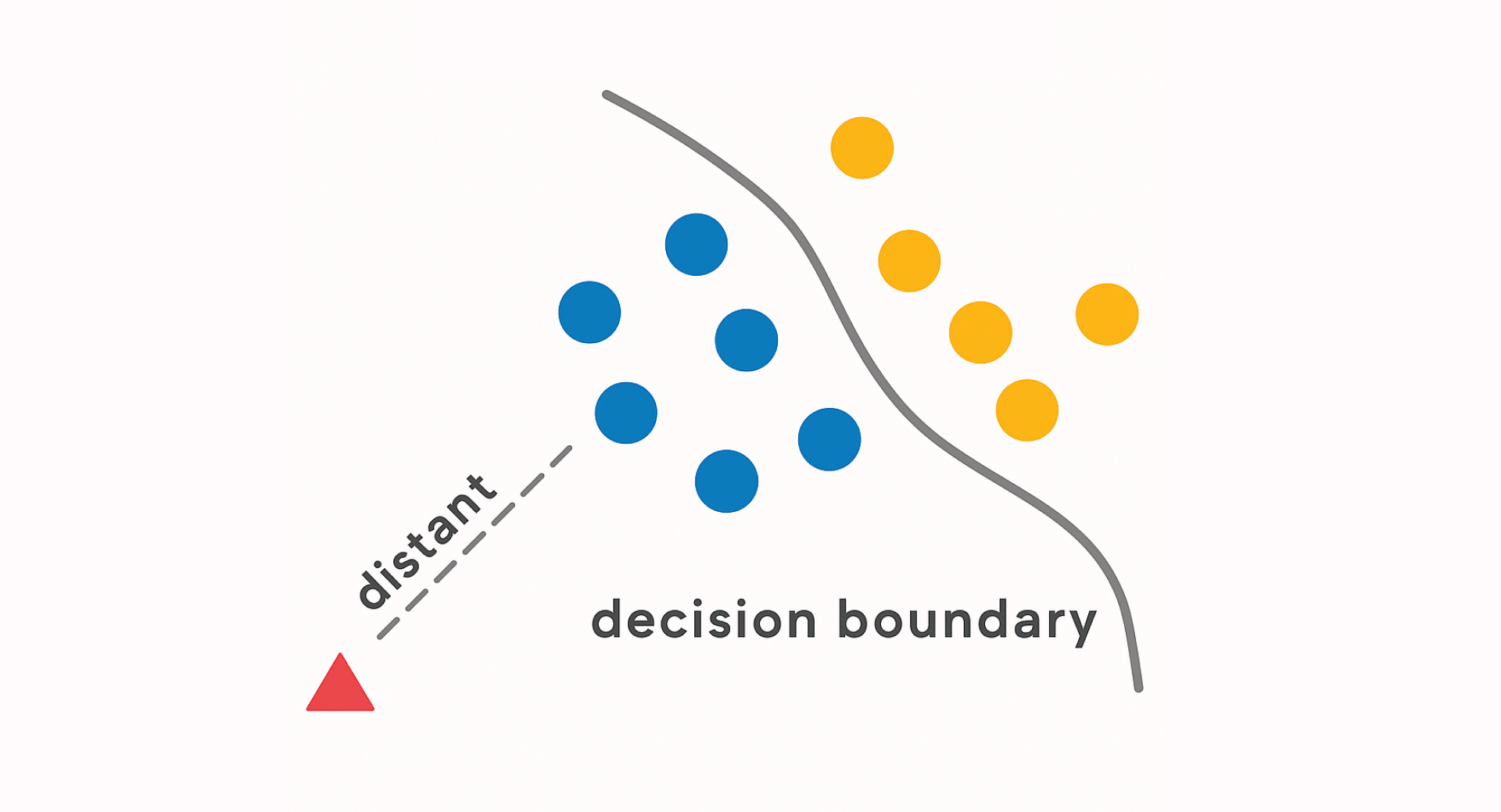 discriminative model