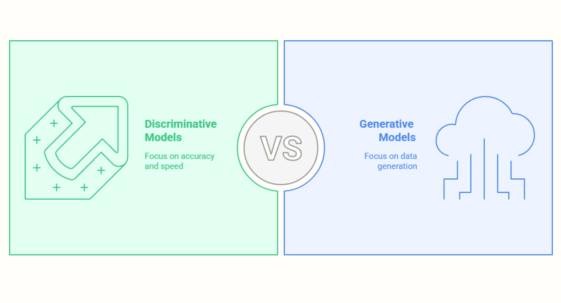 discriminativs vs generative