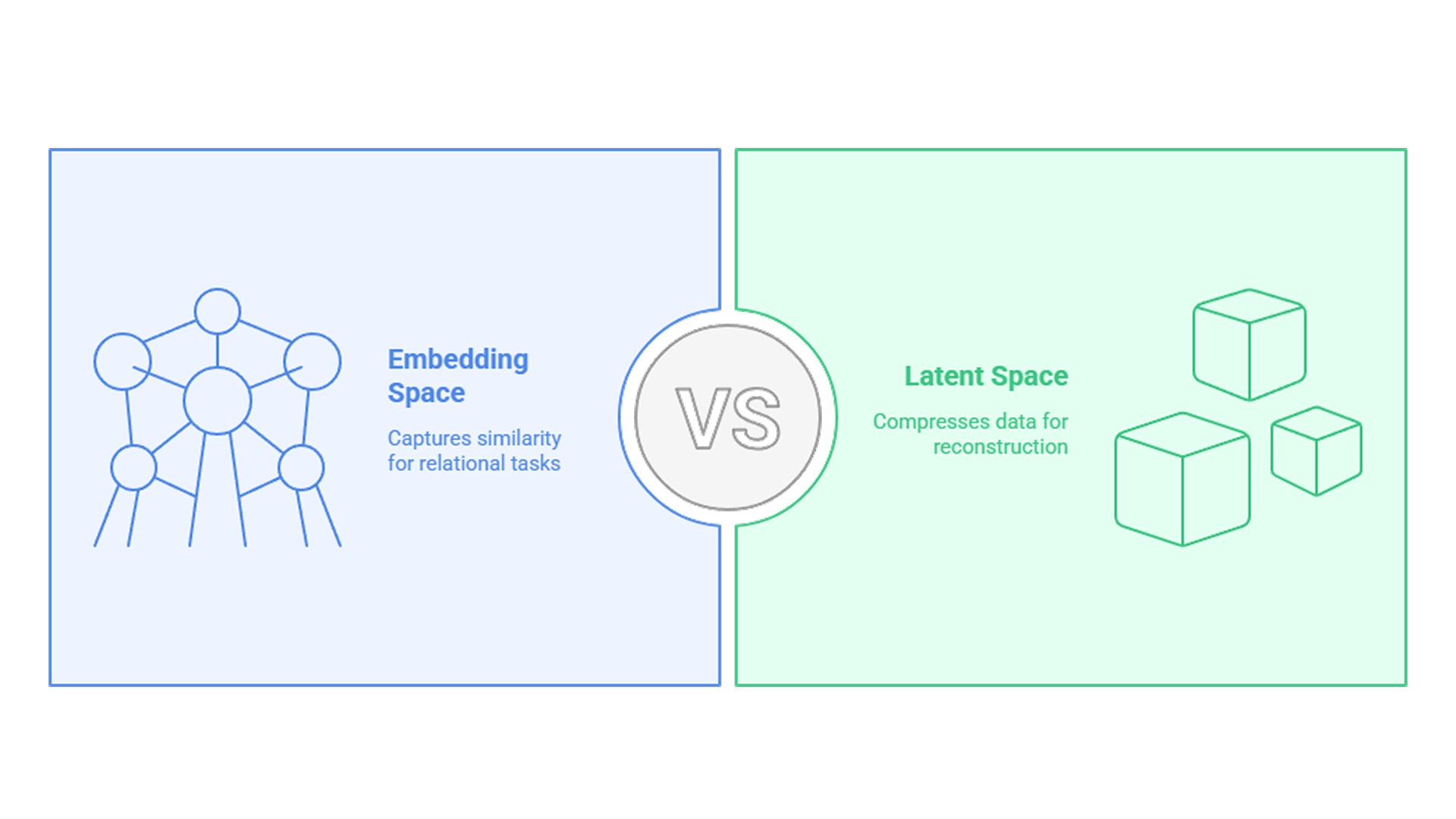 embedding space vs latent space