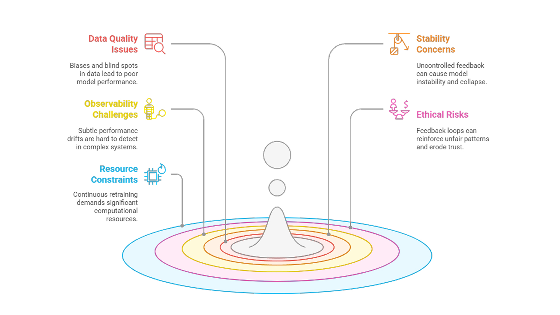 feedback loop works