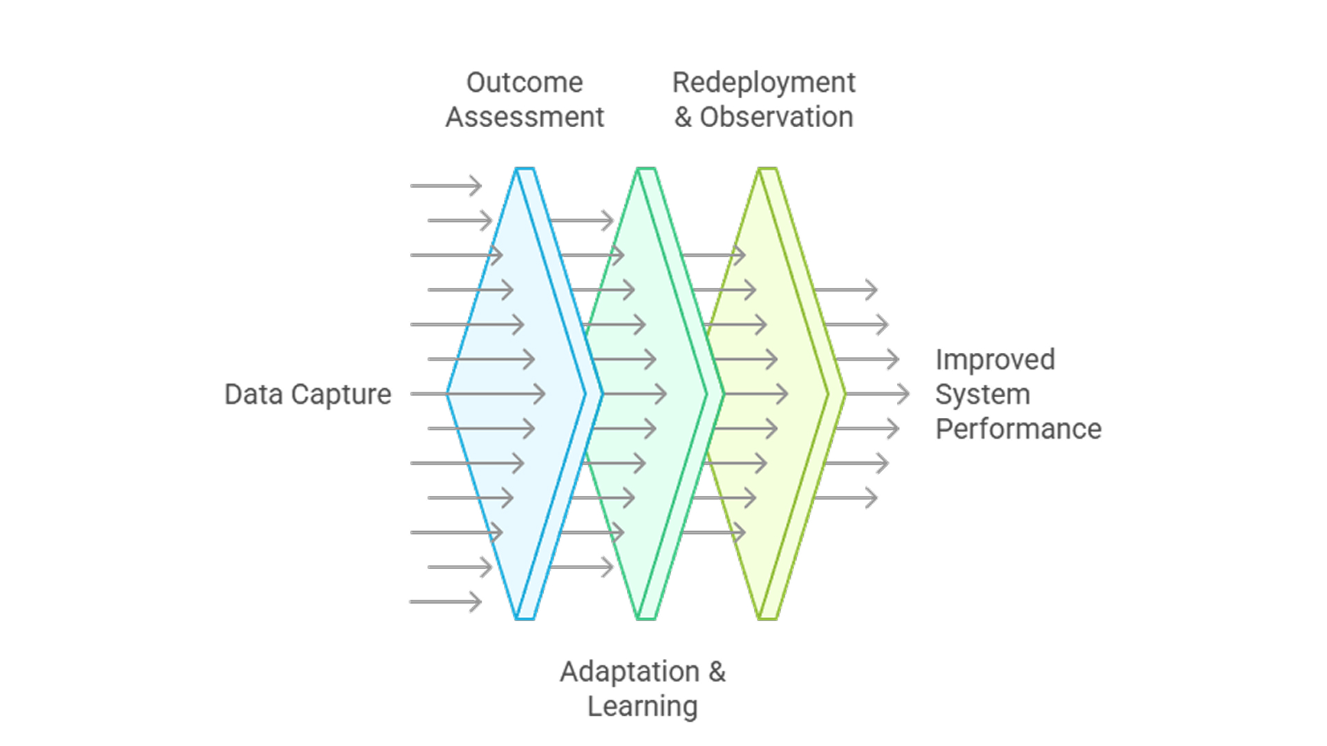 feedback loop works