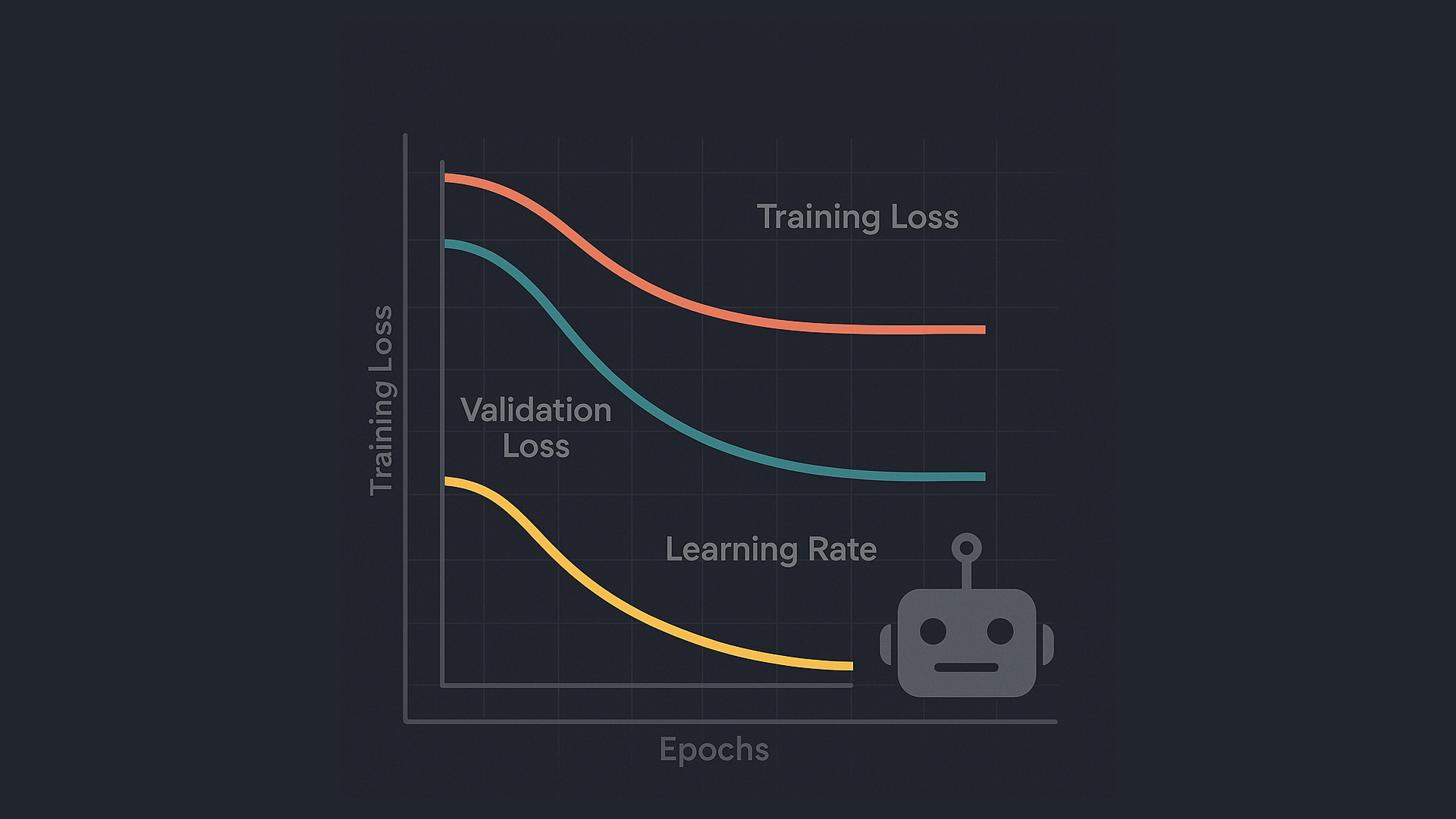 learning rate