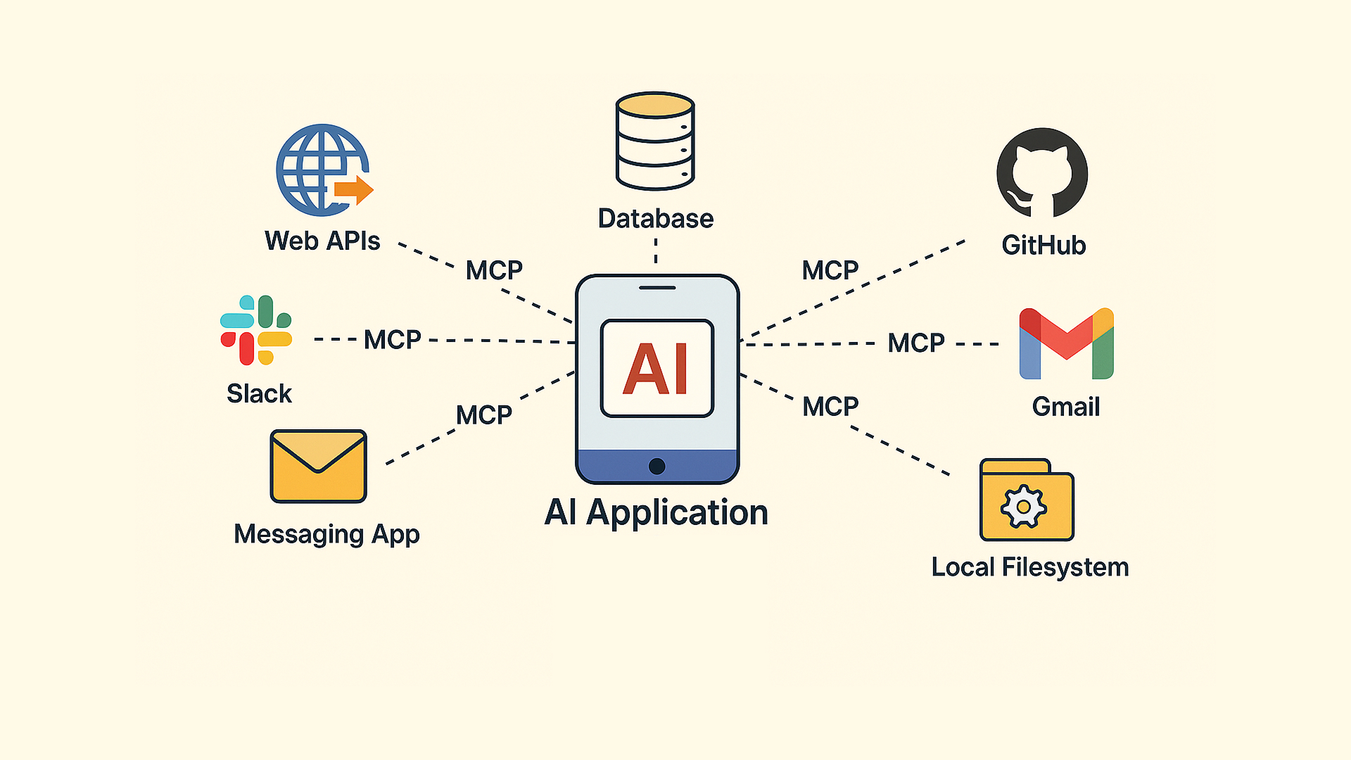 MCP protocol