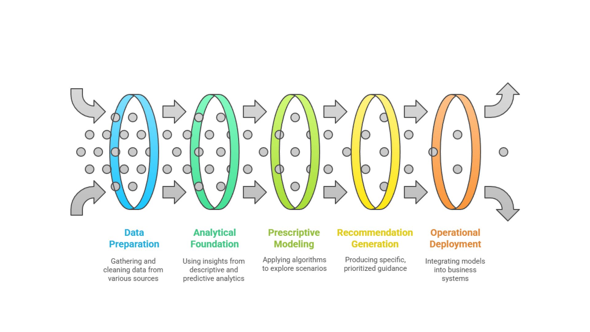 prescriptive analytics work