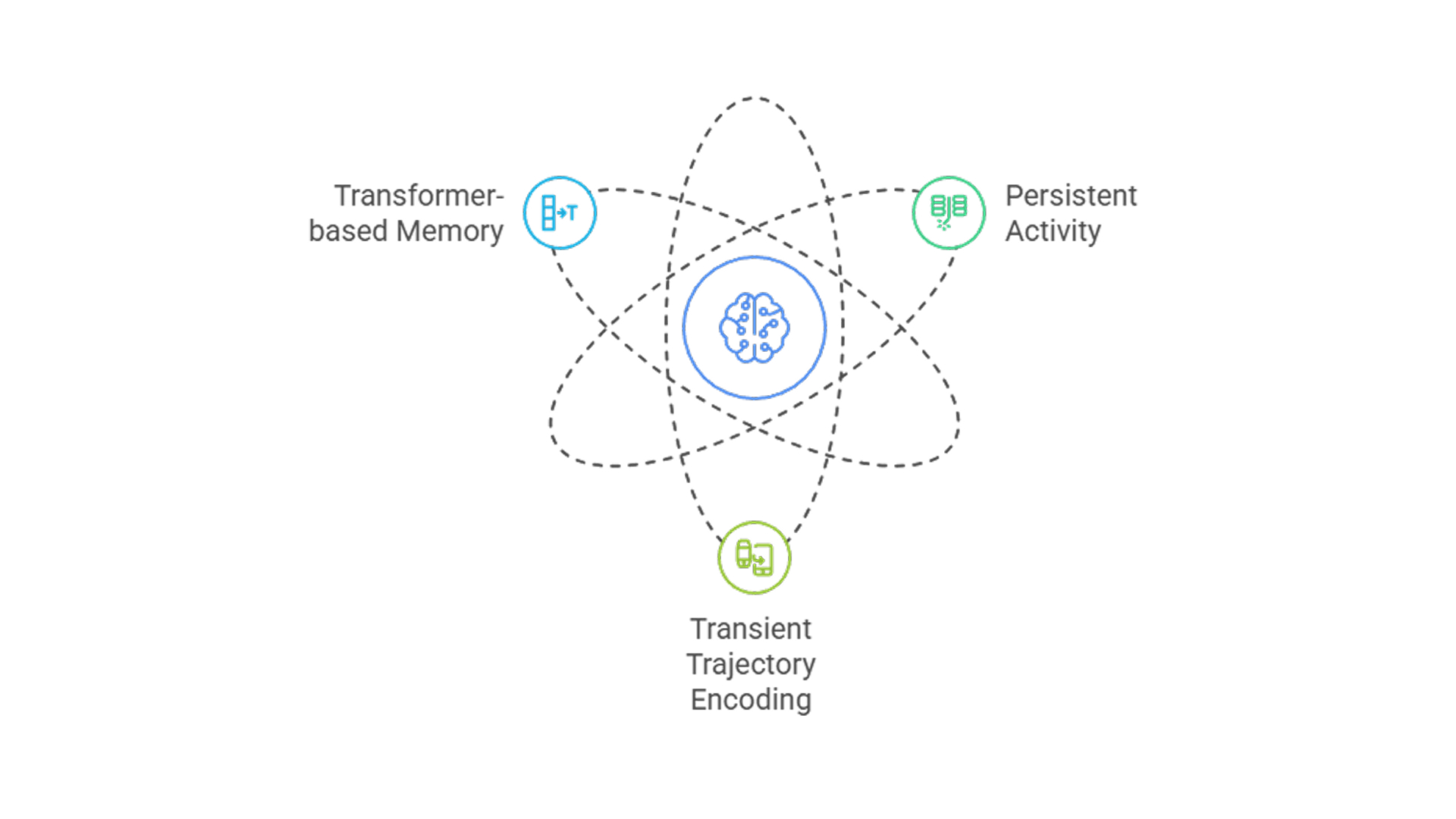 working memory in neural network