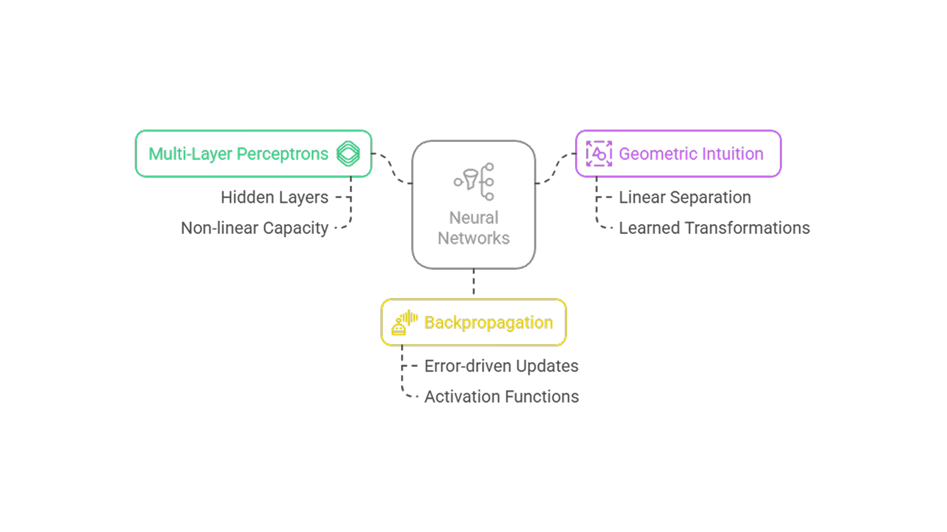 neural network XOR problem