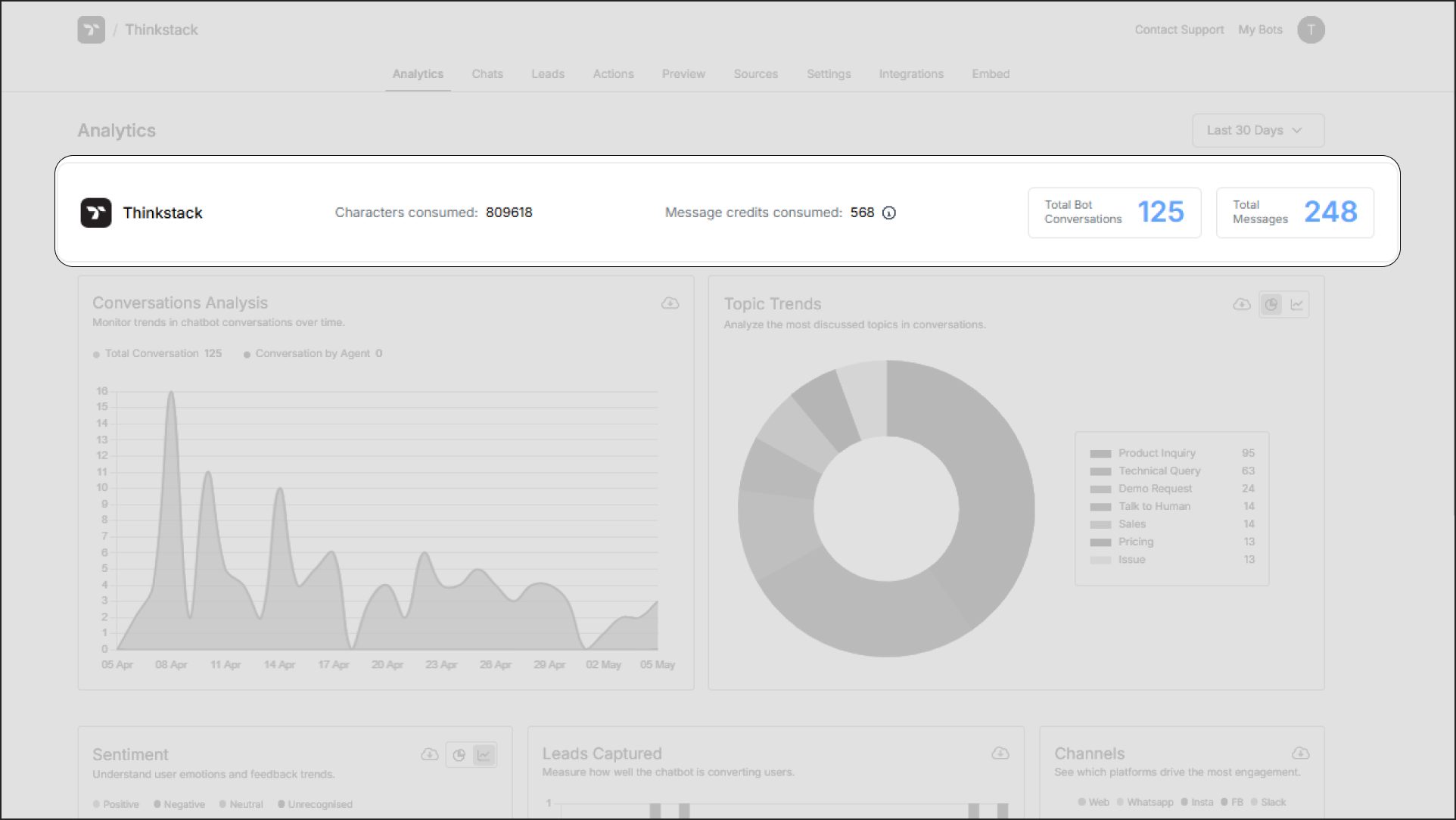 The chatbot metrics